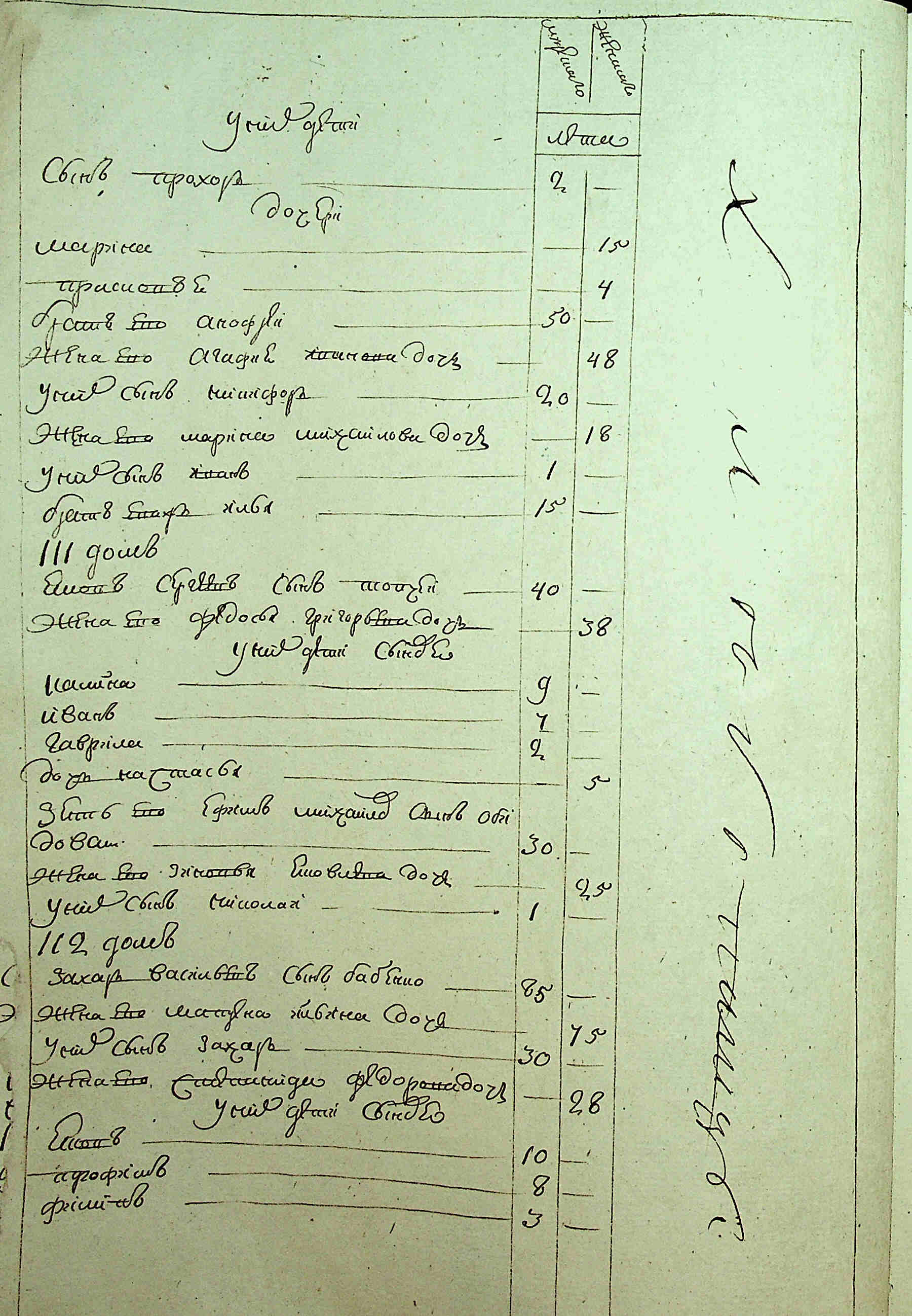 ДАКО