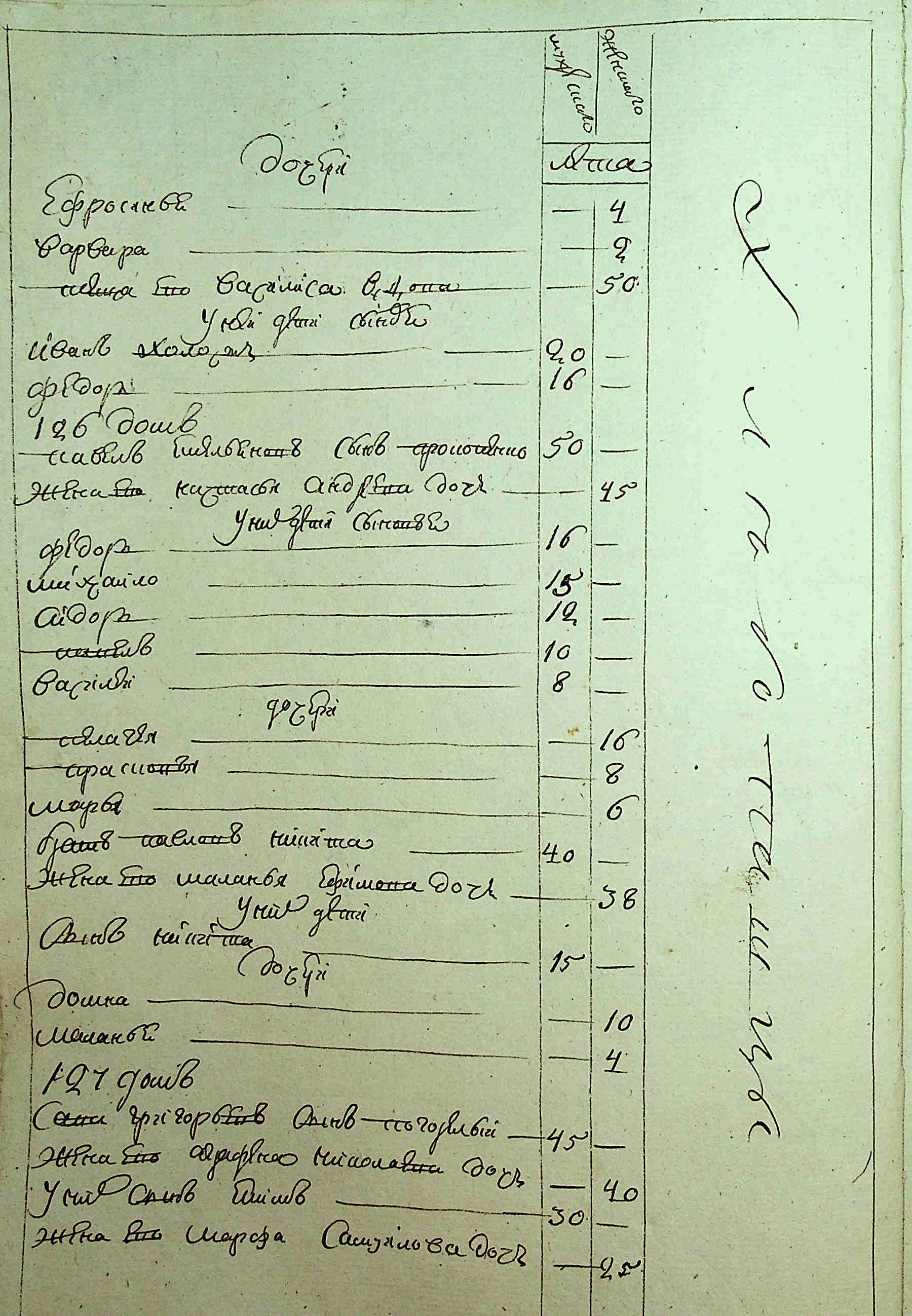 ДАКО