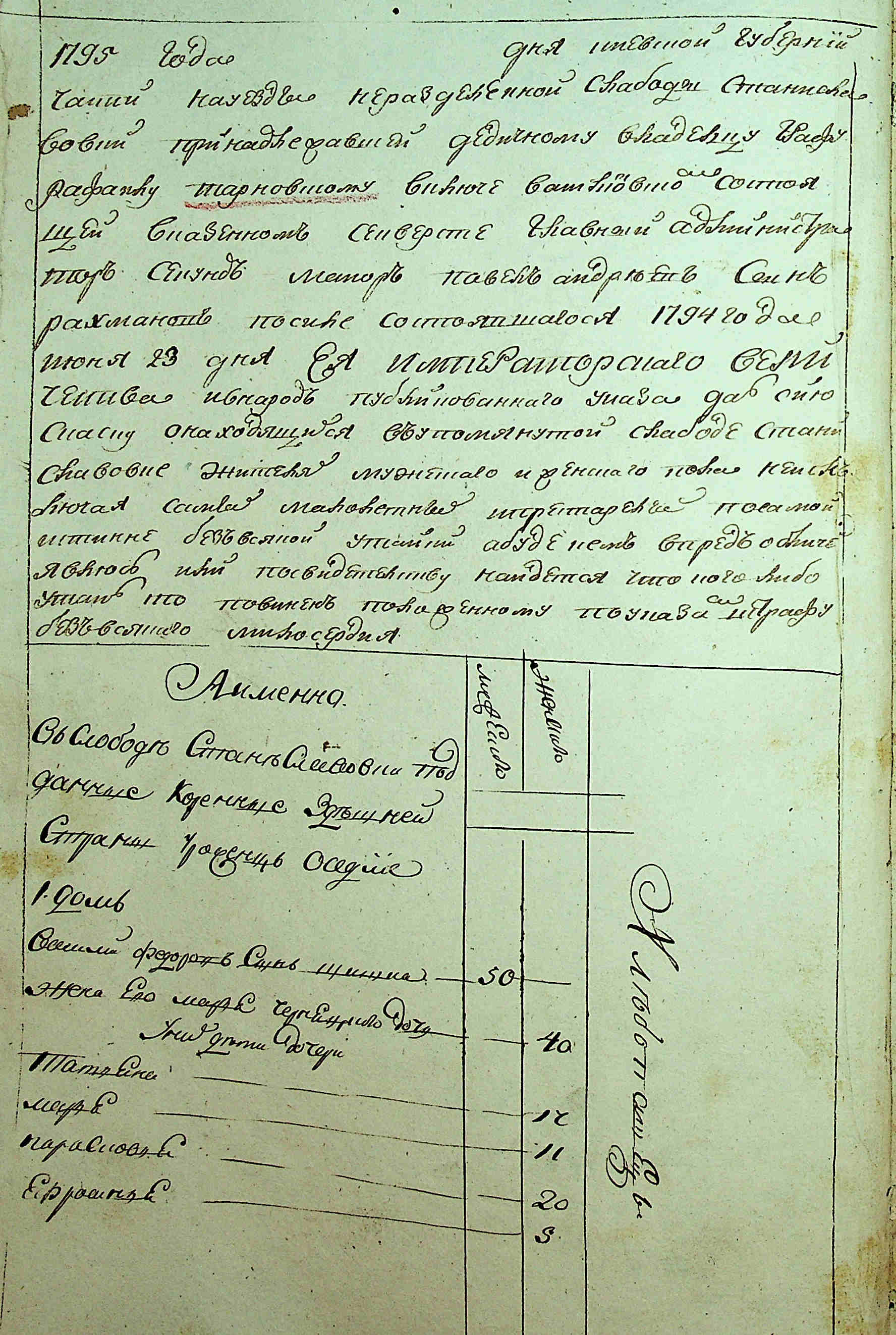 ДАКО