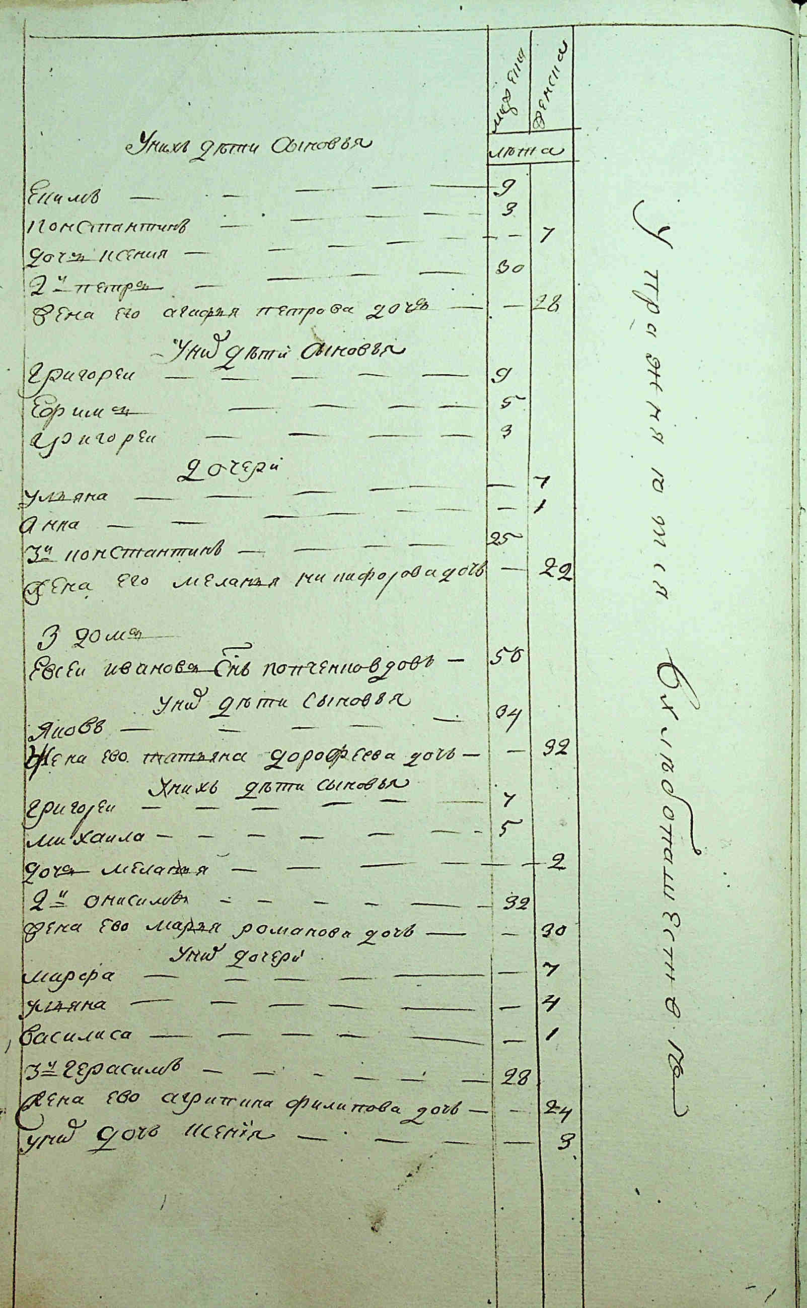 ДАКО