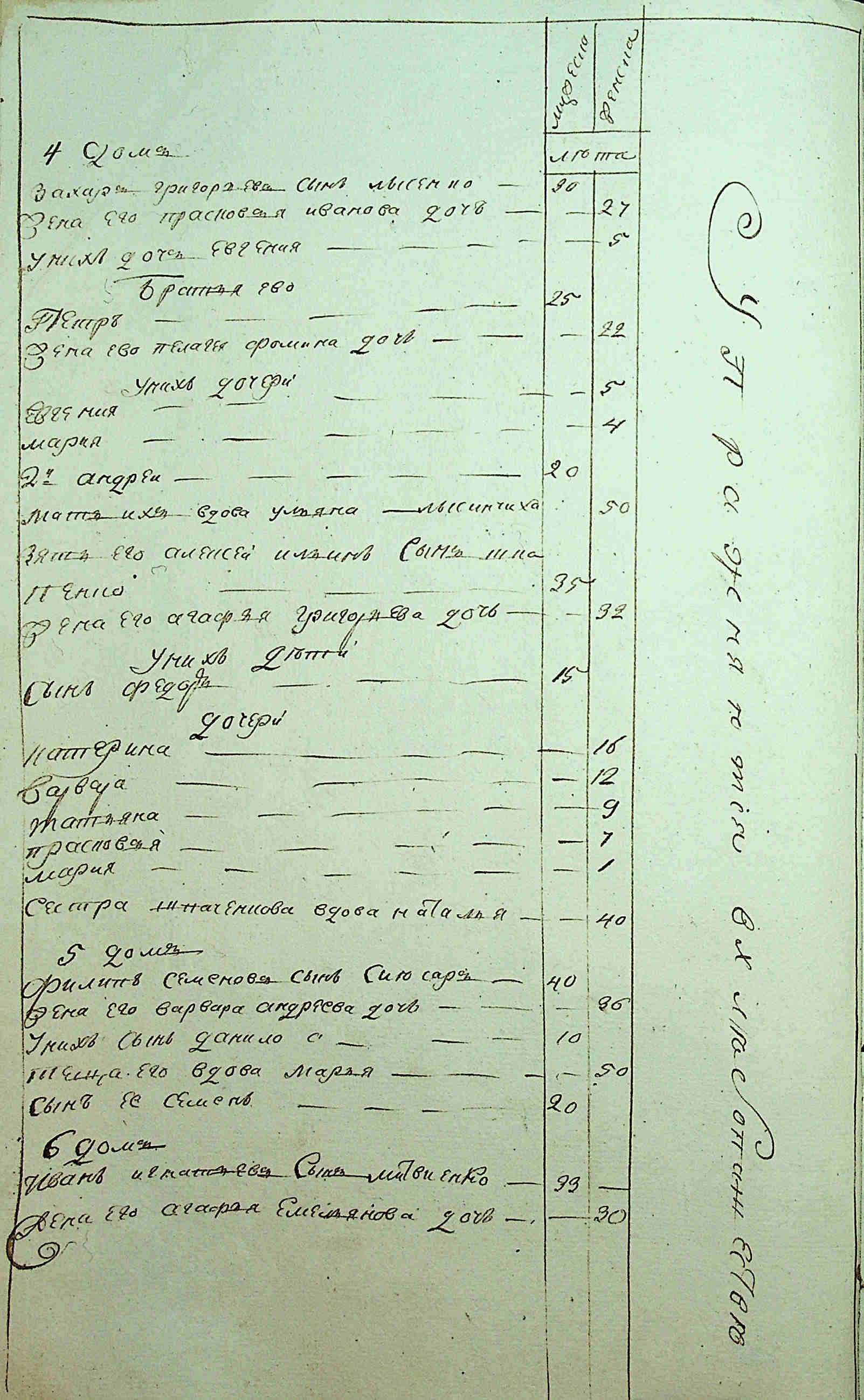 ДАКО