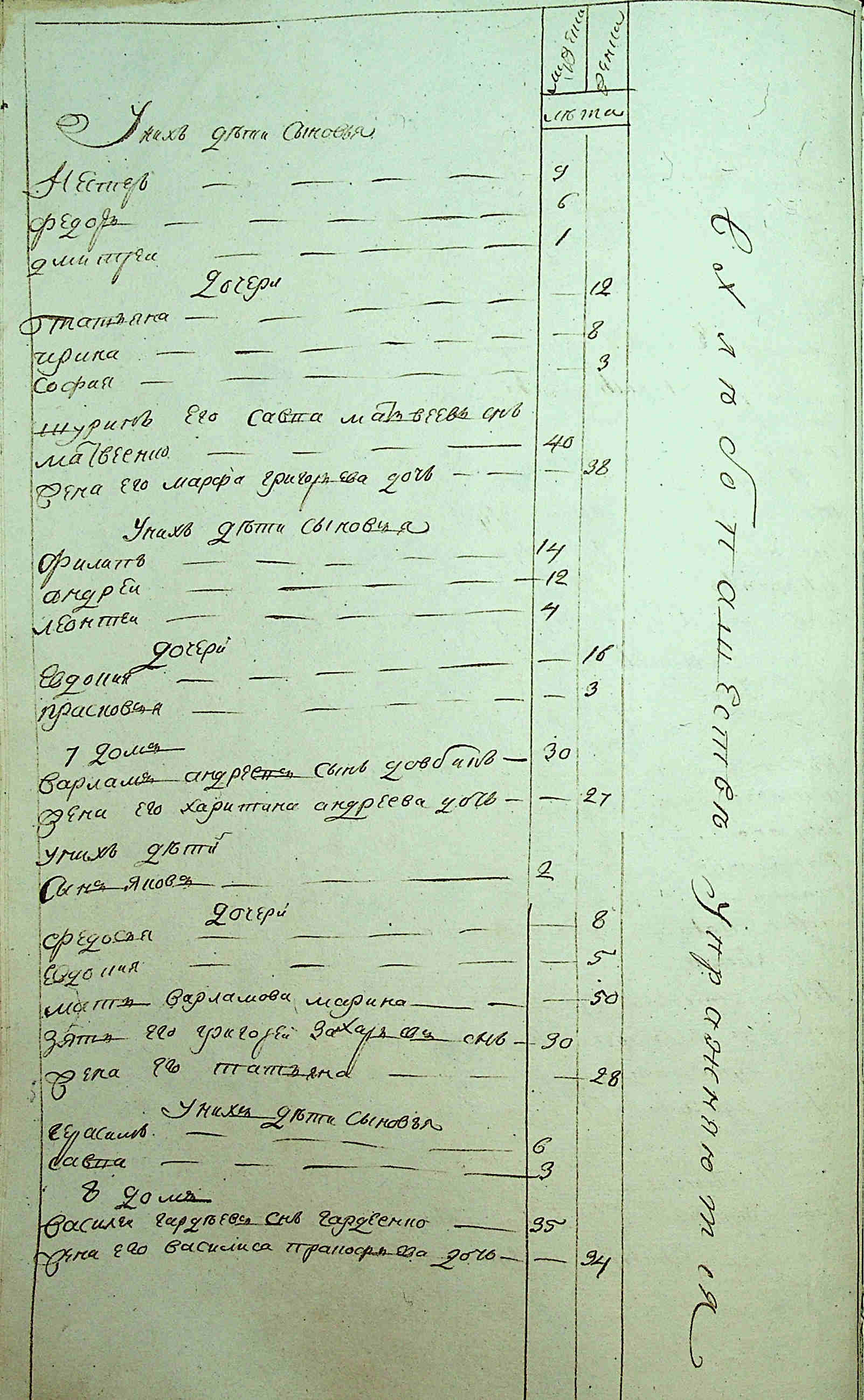 ДАКО