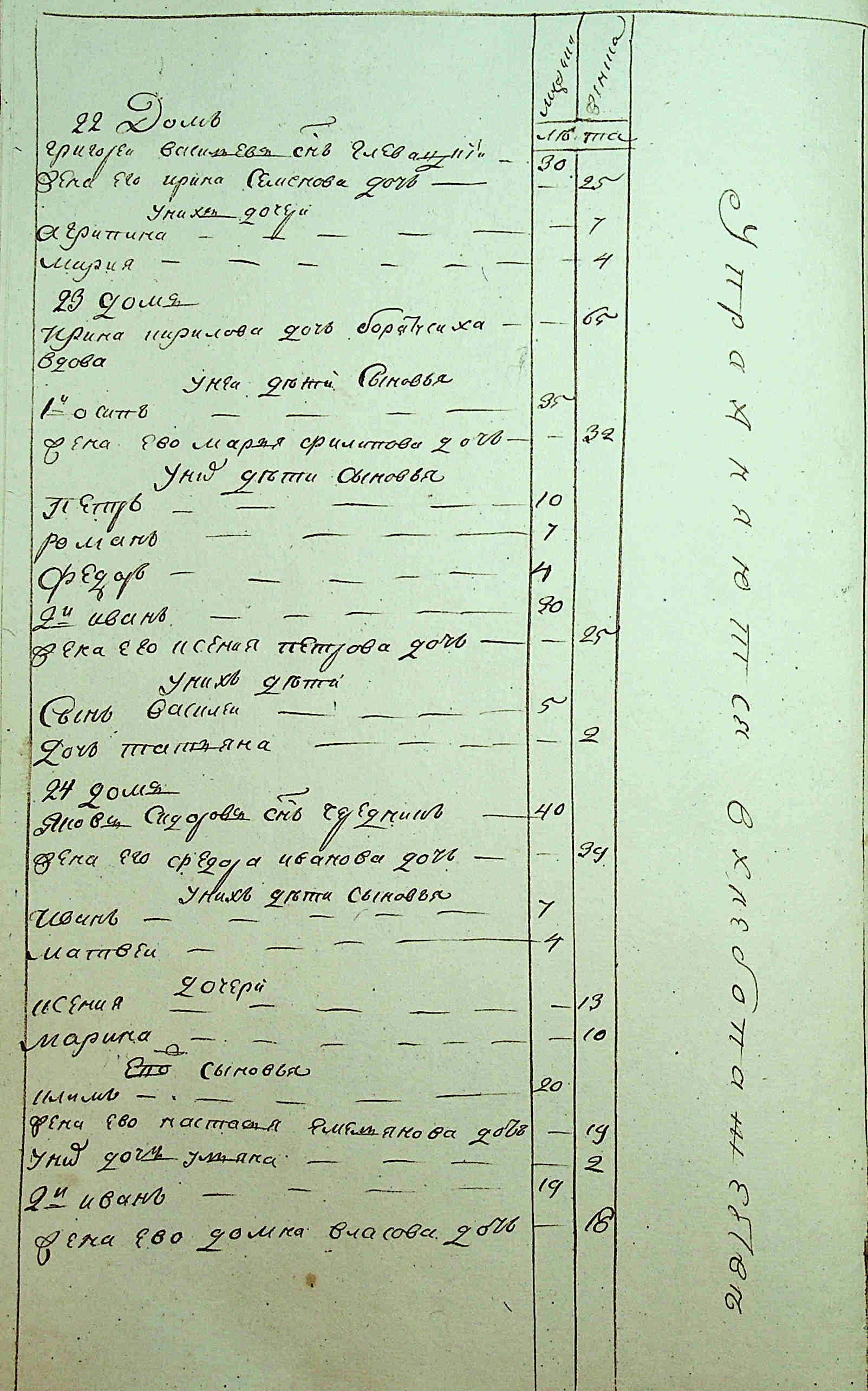 ДАКО