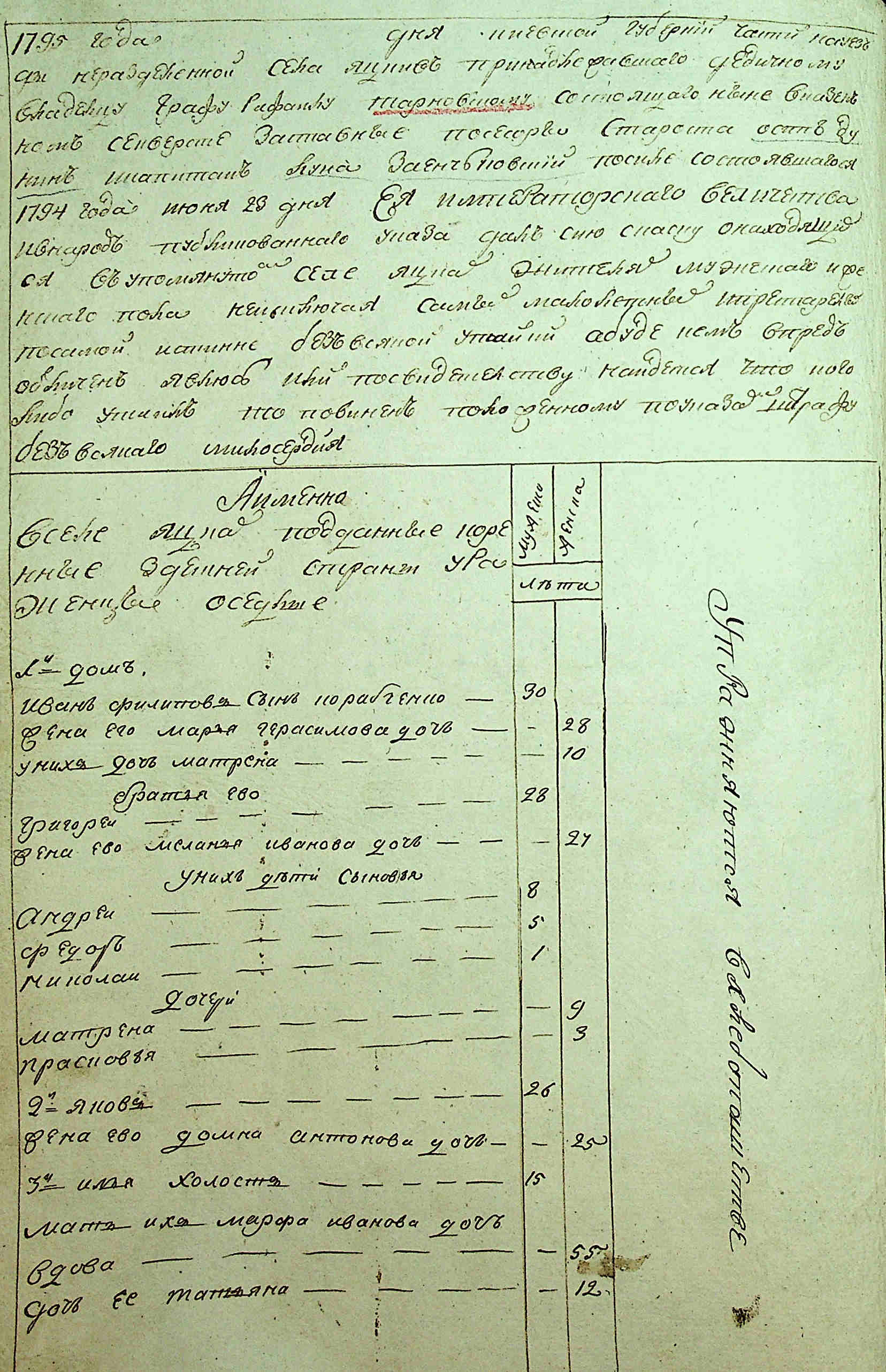 ДАКО