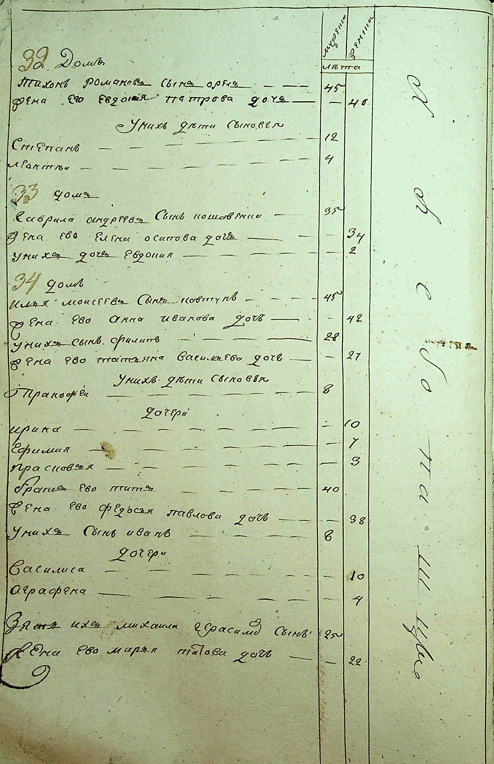 ДАКО