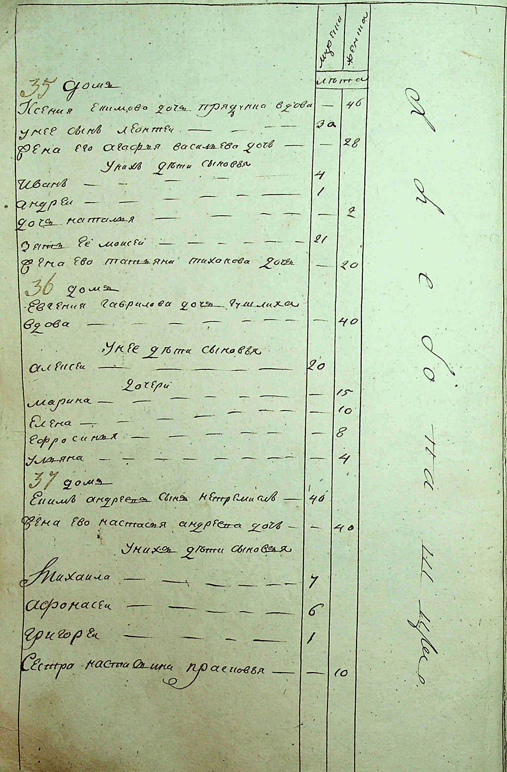 ДАКО