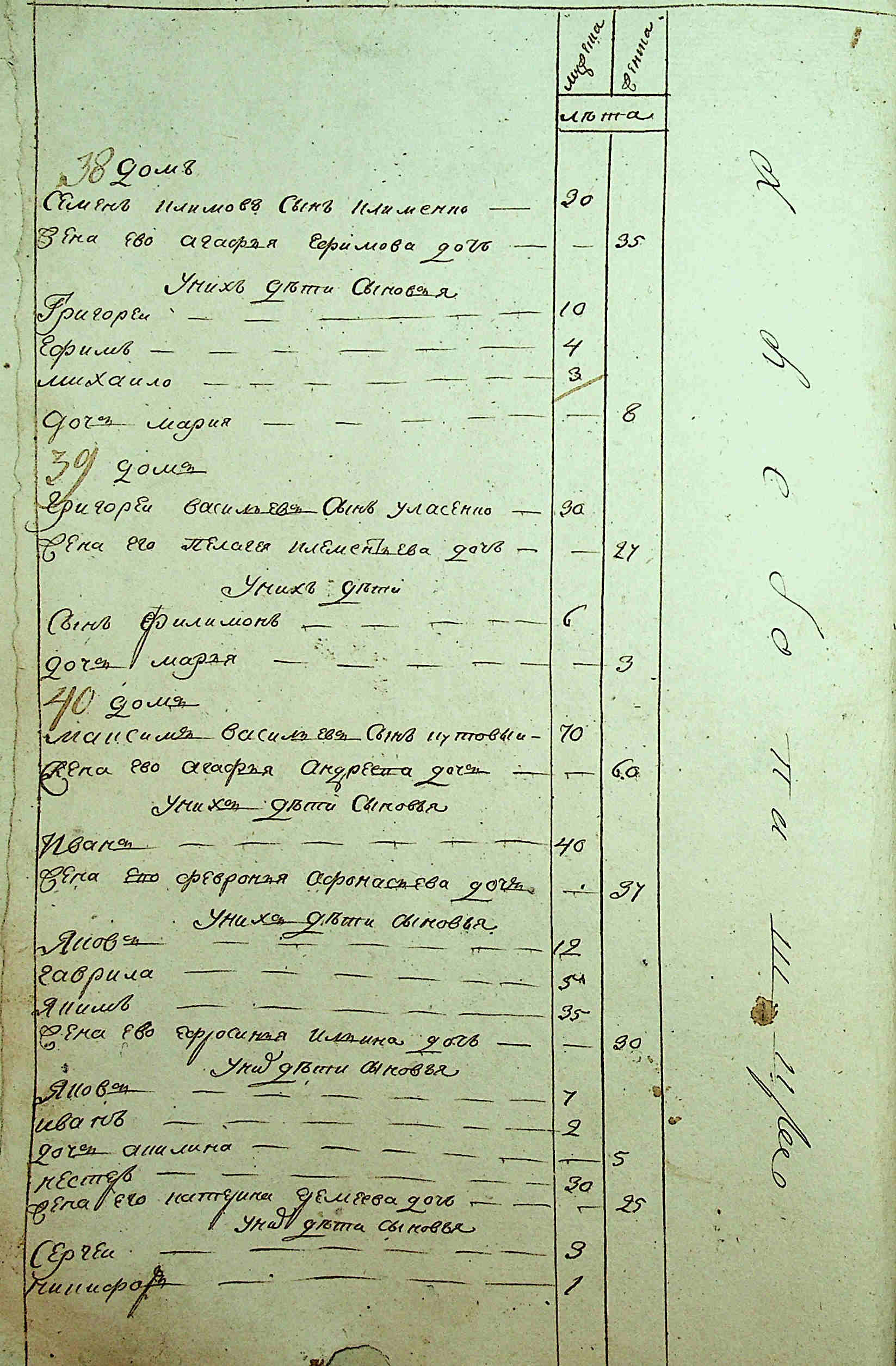 ДАКО