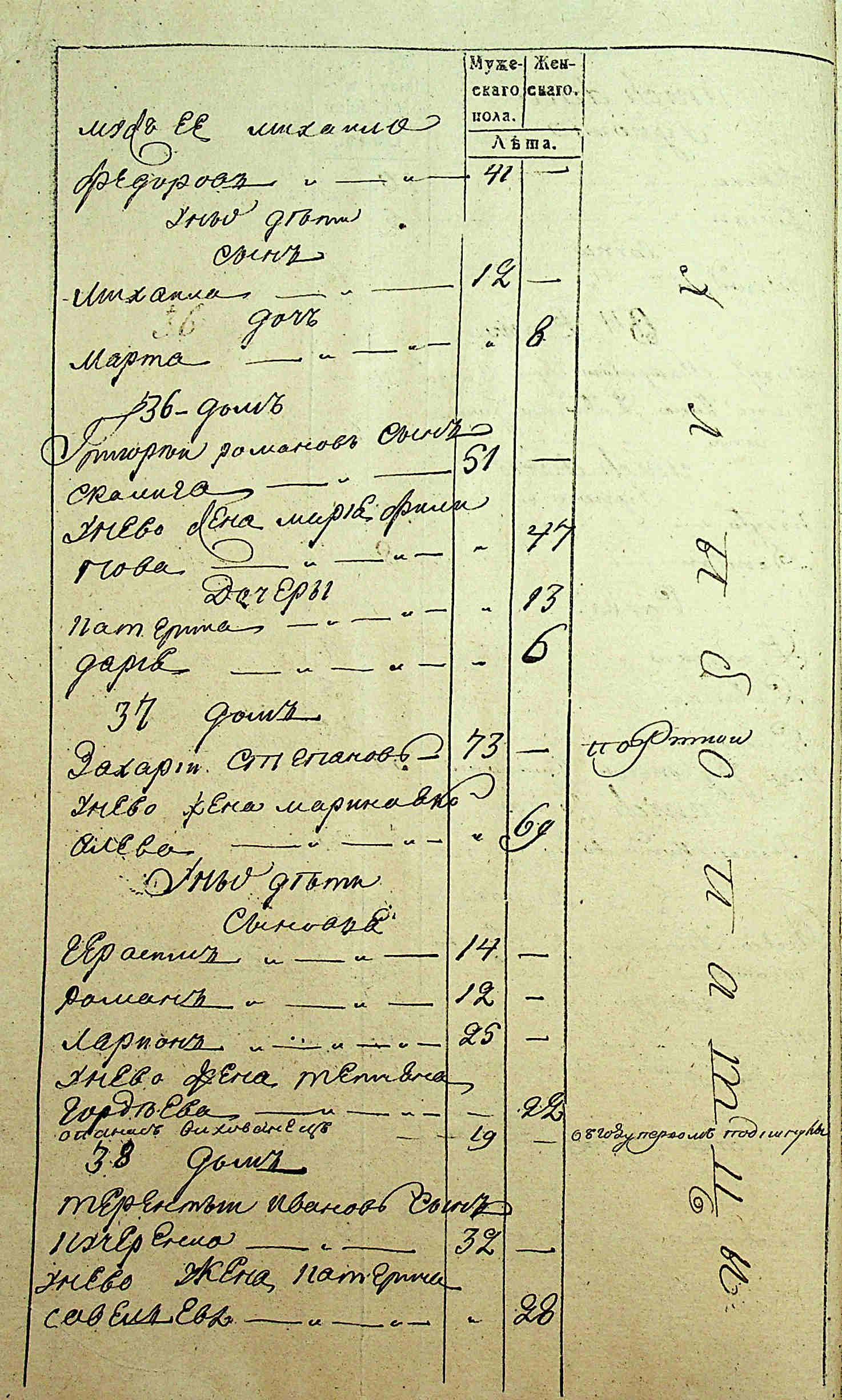 ДАКО