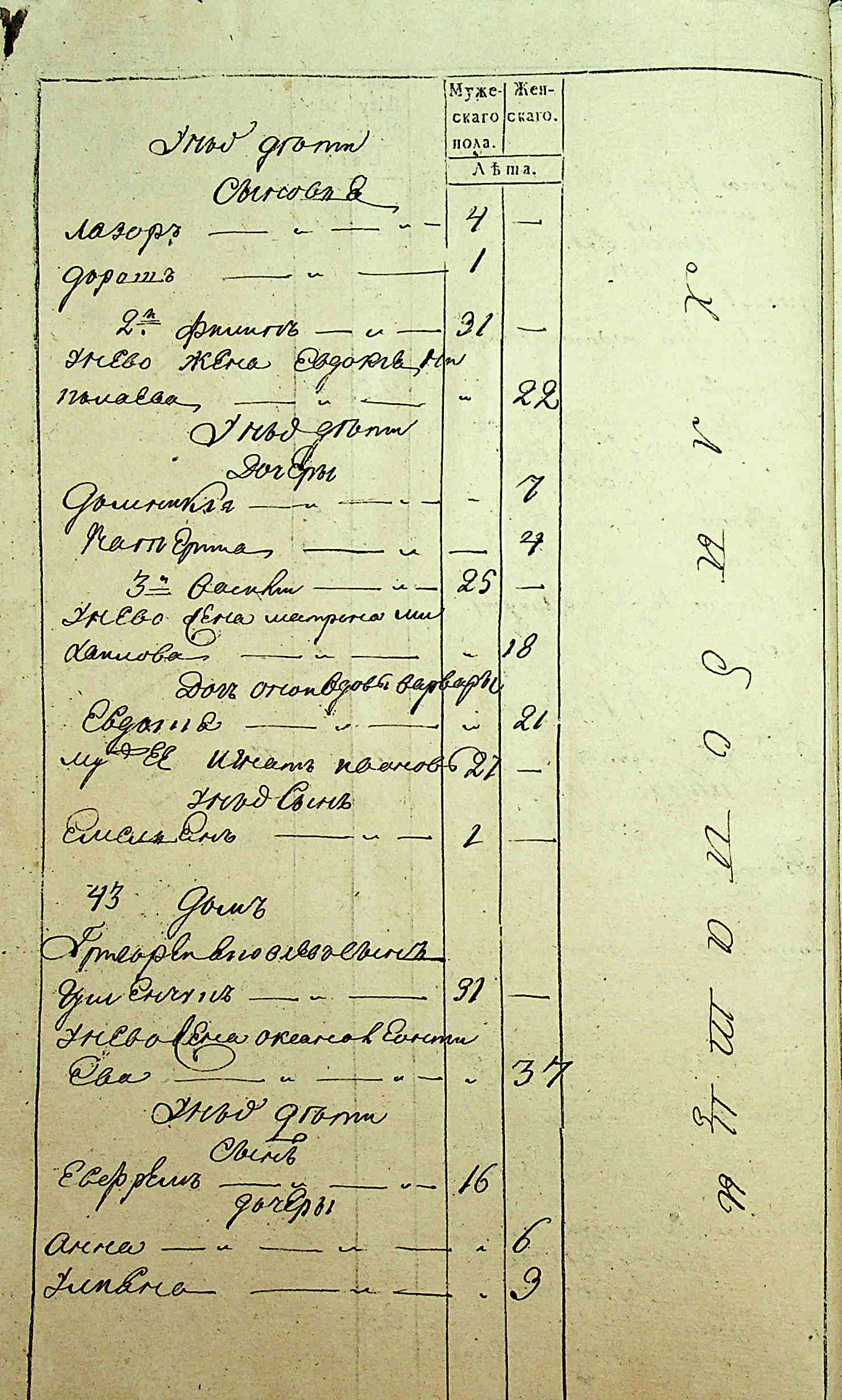 ДАКО