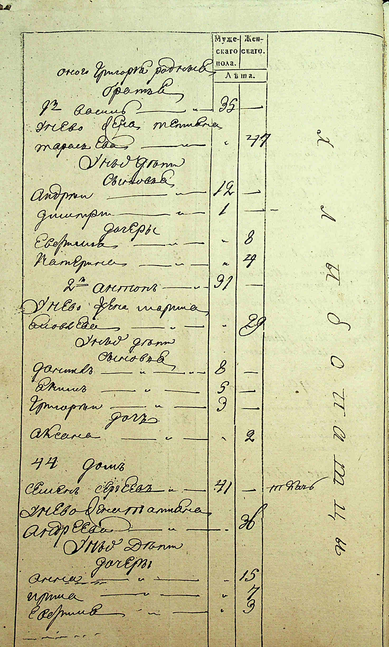 ДАКО