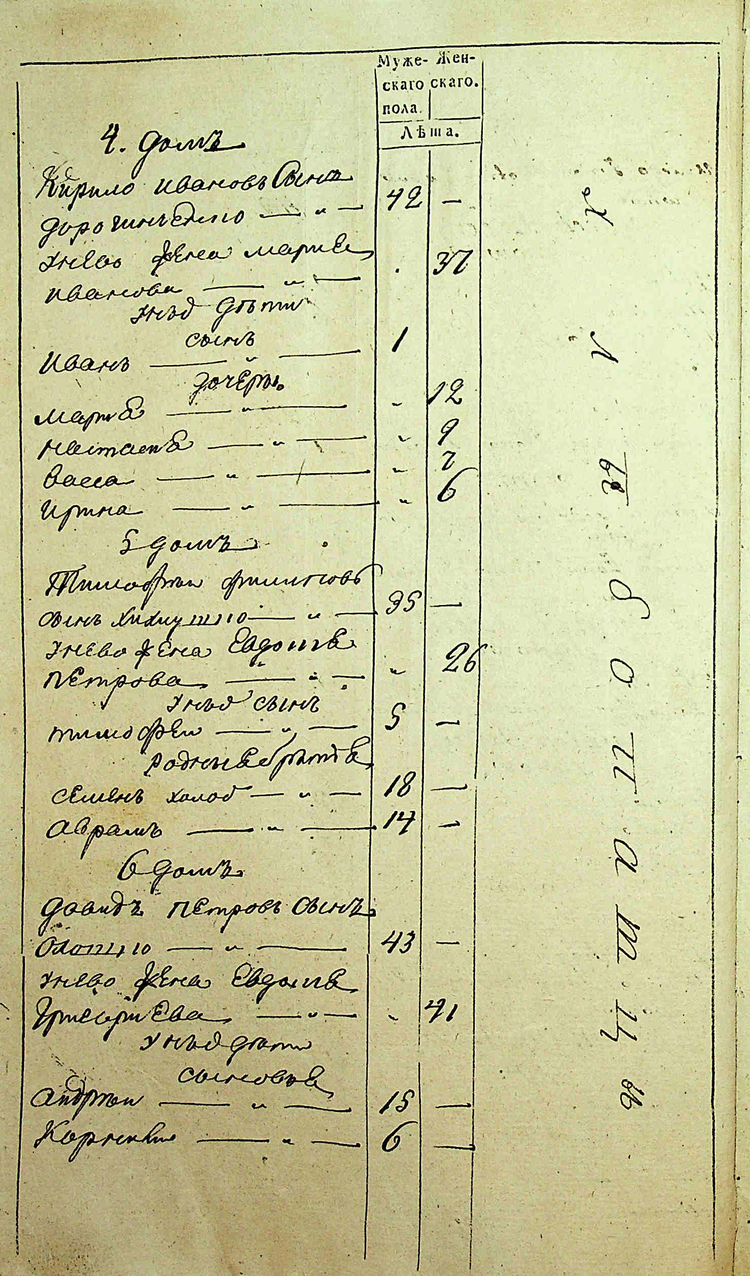 ДАКО