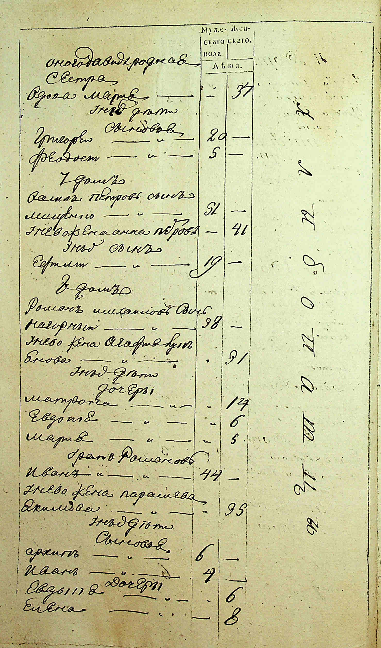 ДАКО