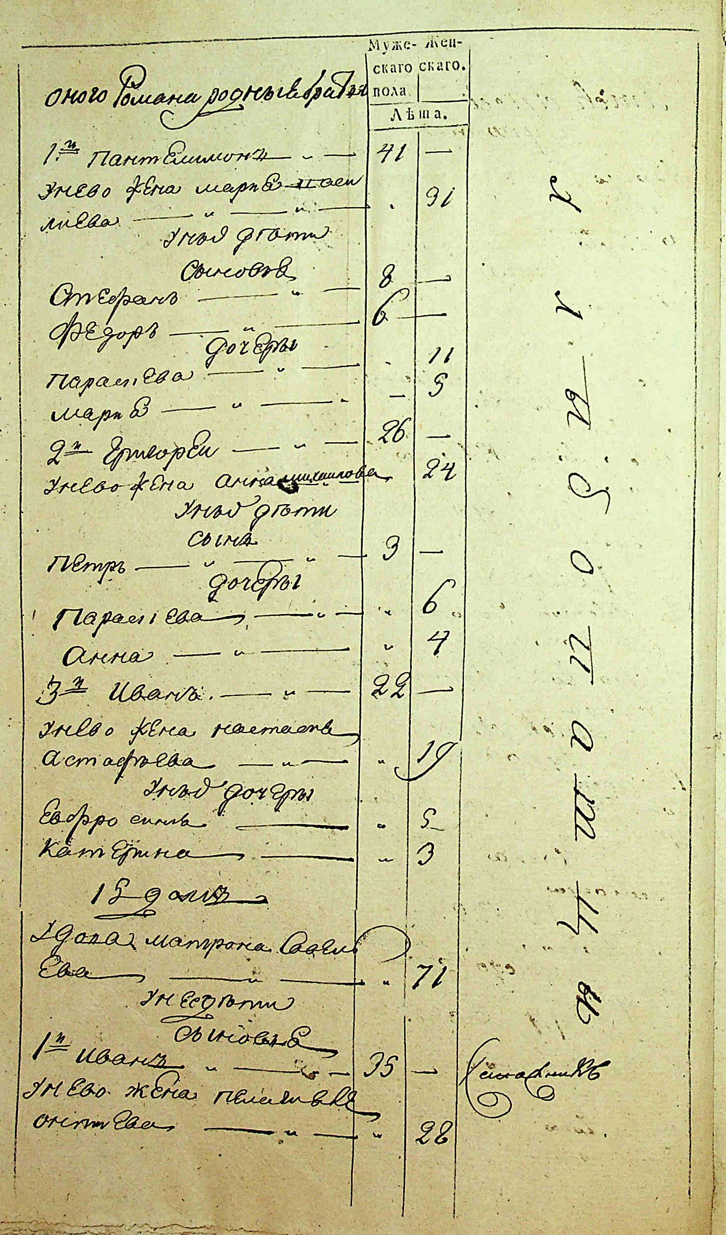ДАКО