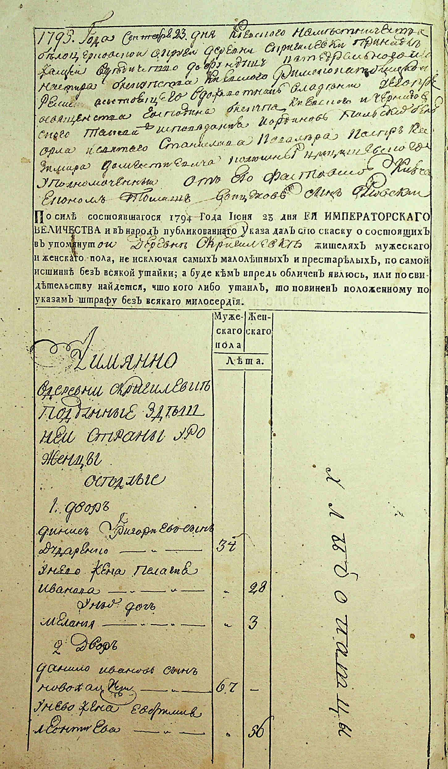 ДАКО