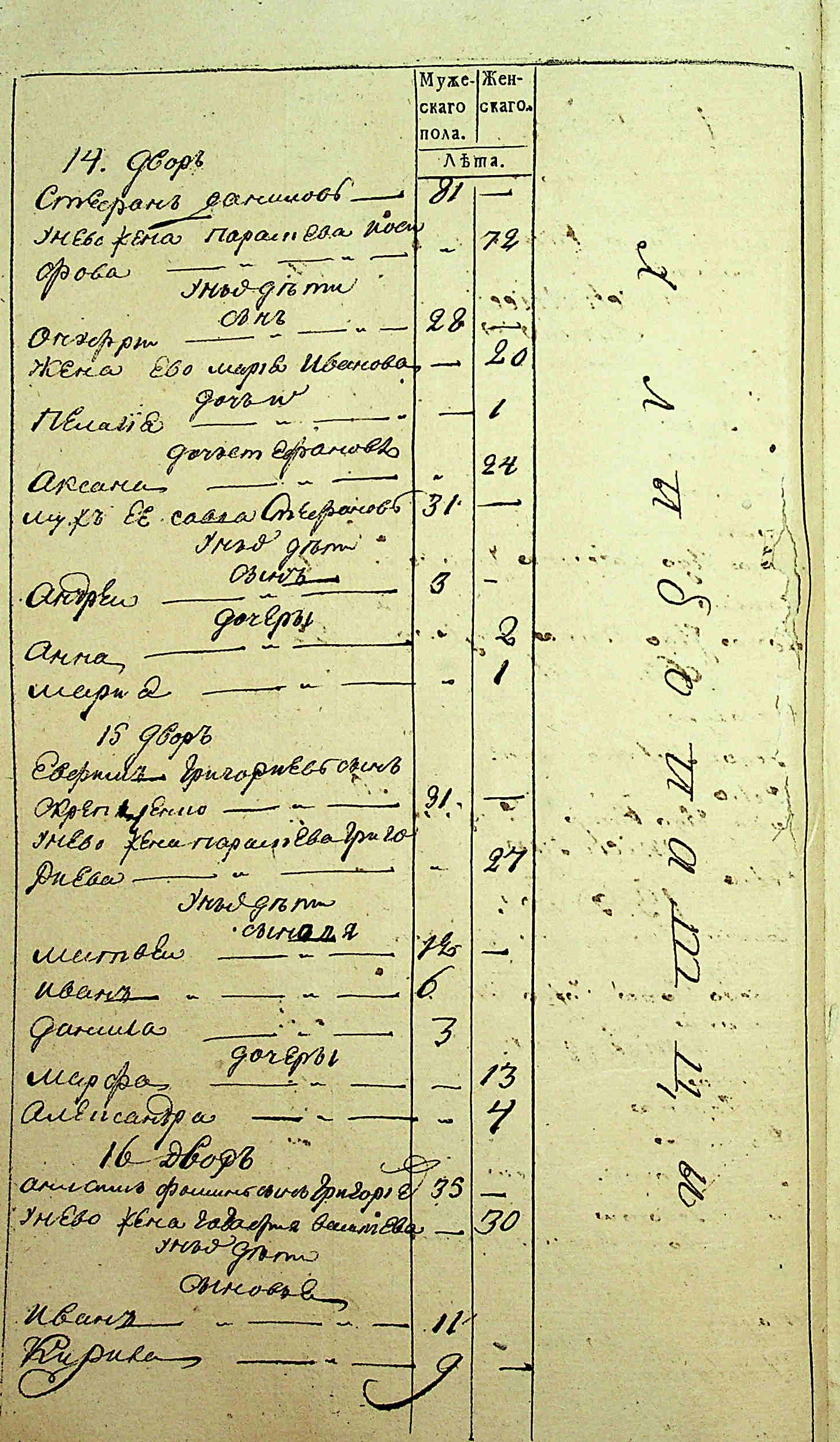 ДАКО