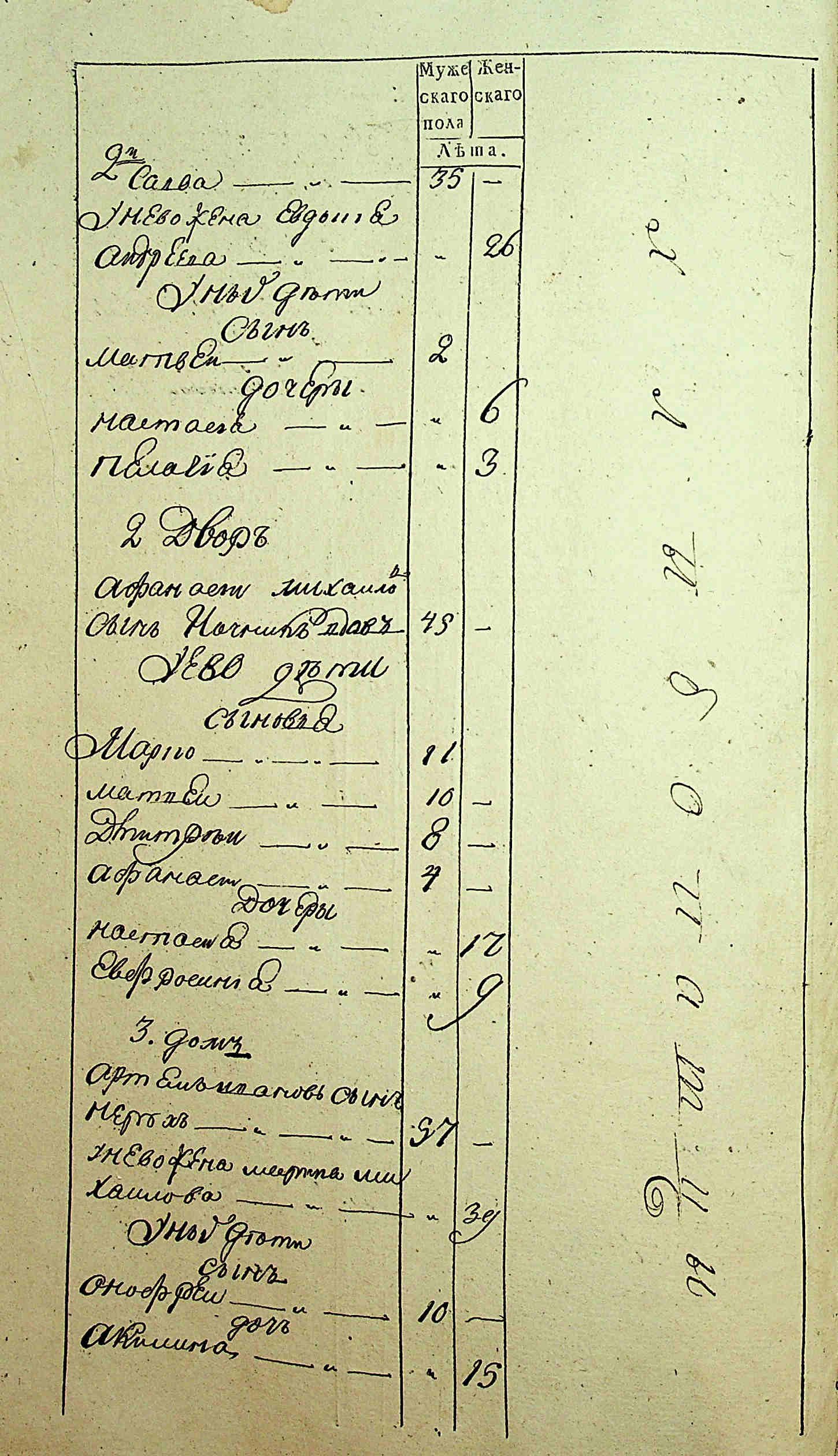 ДАКО