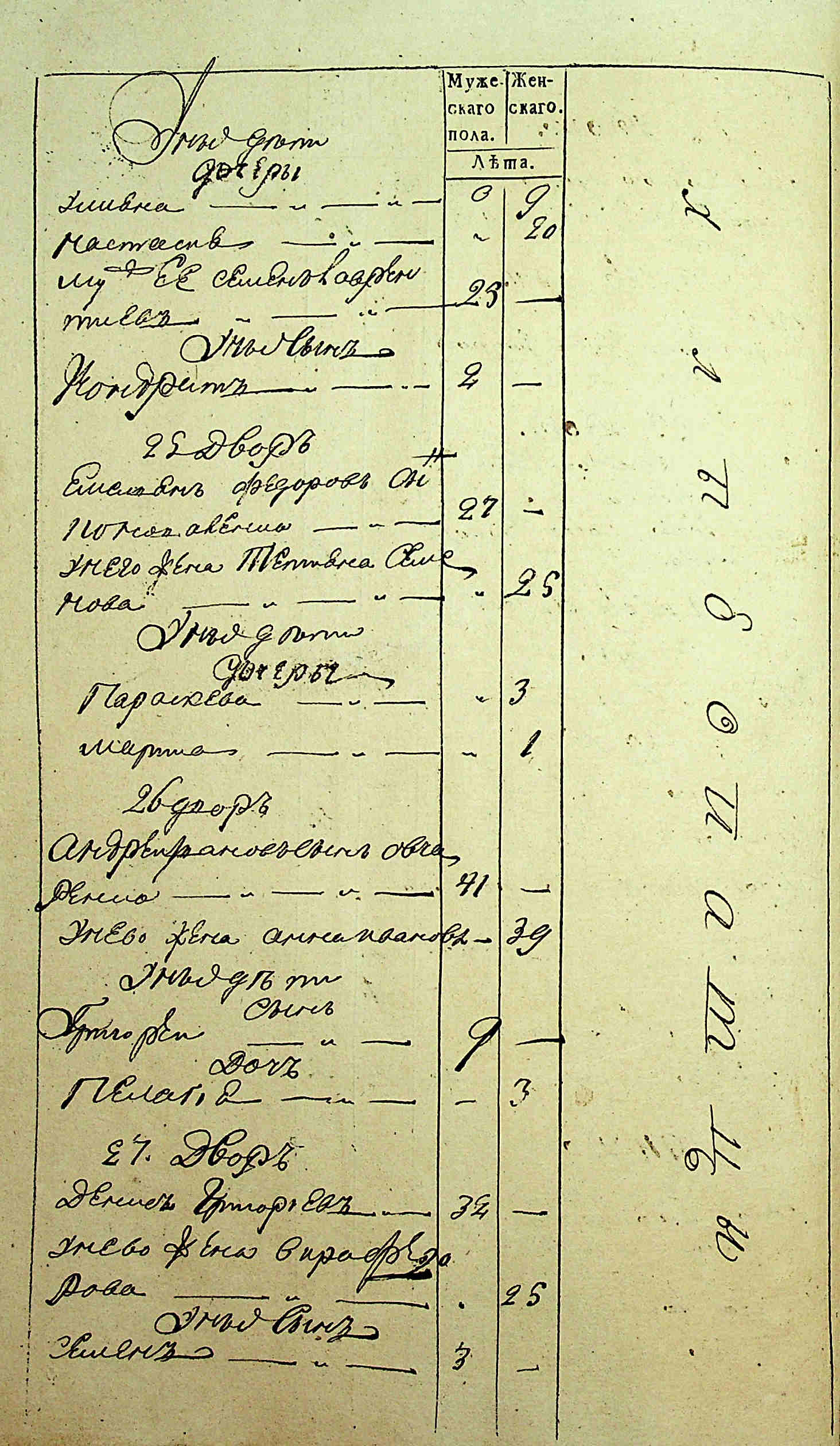 ДАКО