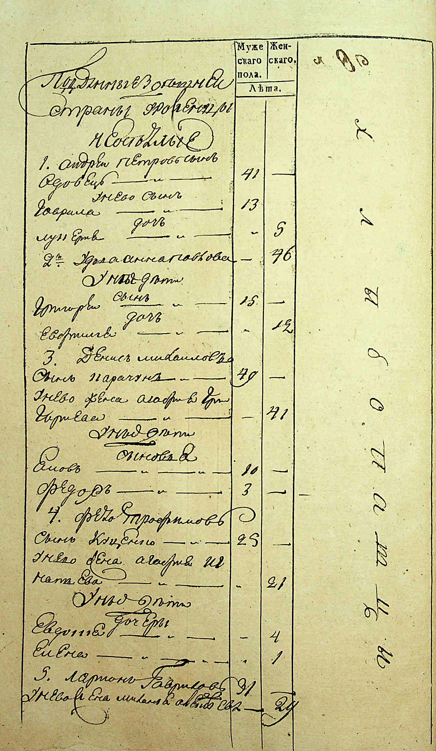 ДАКО