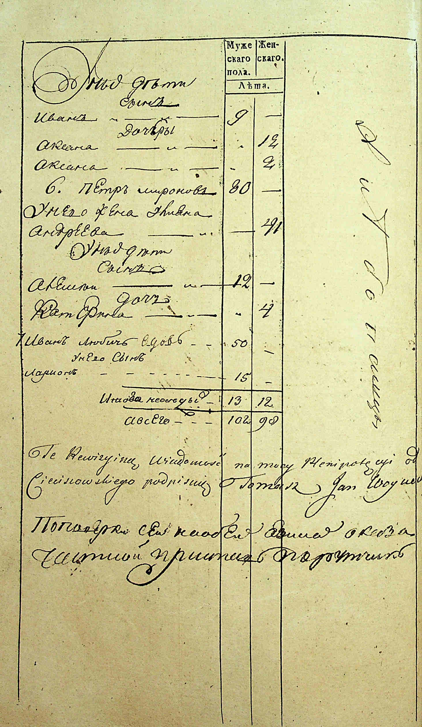 ДАКО