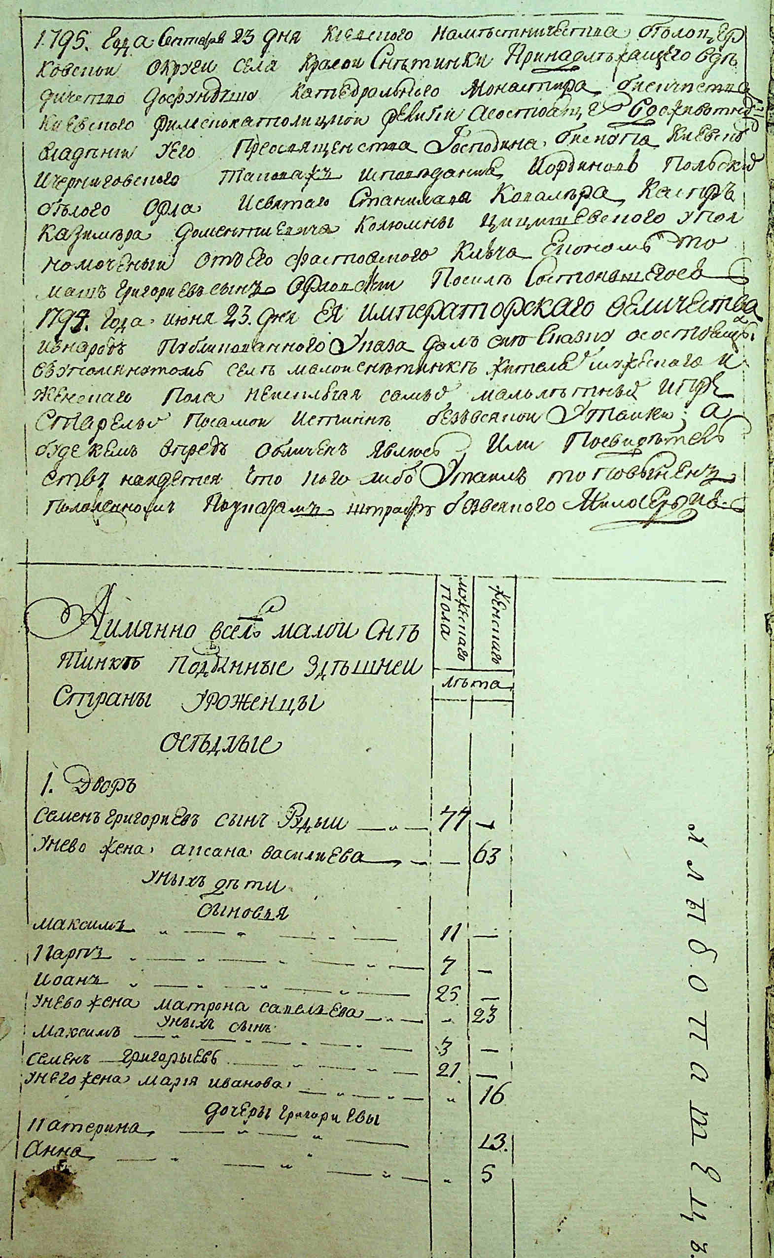 ДАКО
