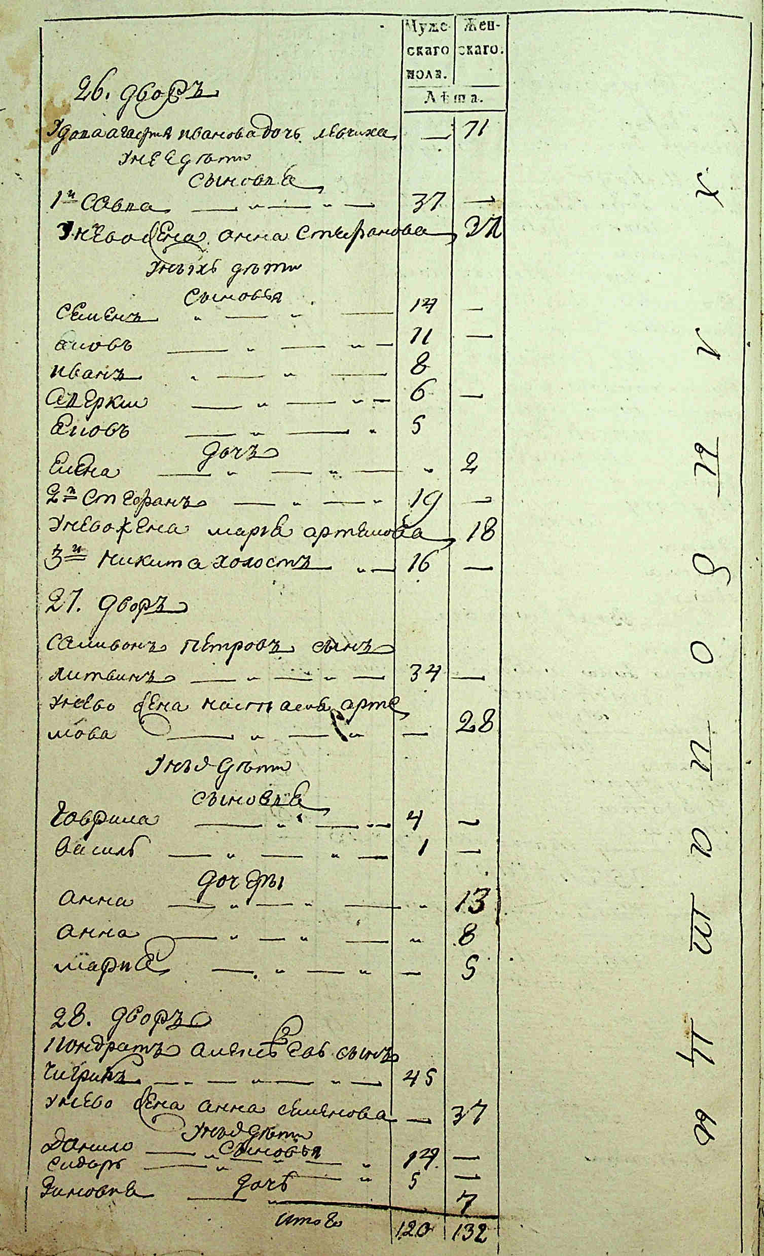 ДАКО