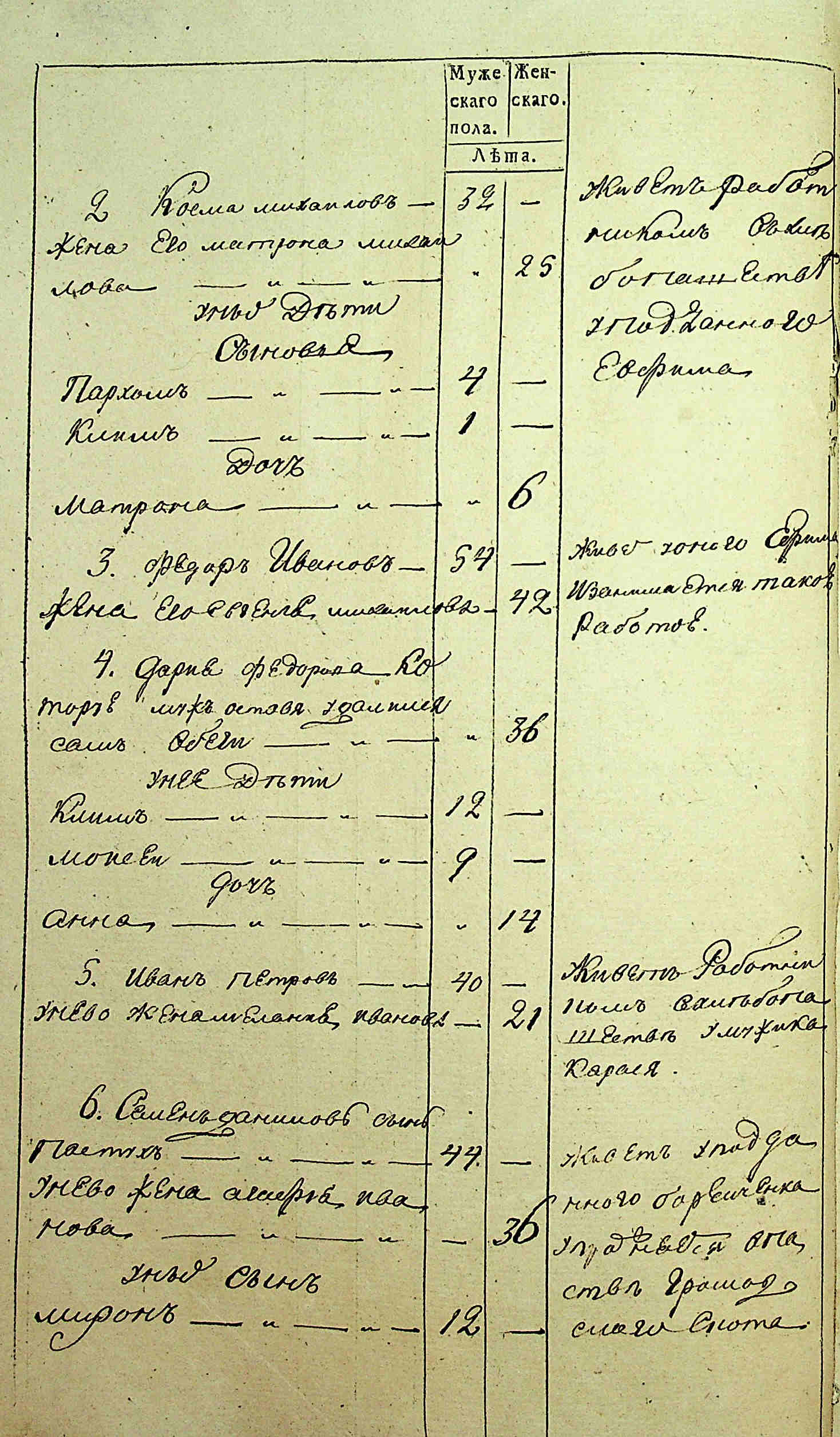 ДАКО