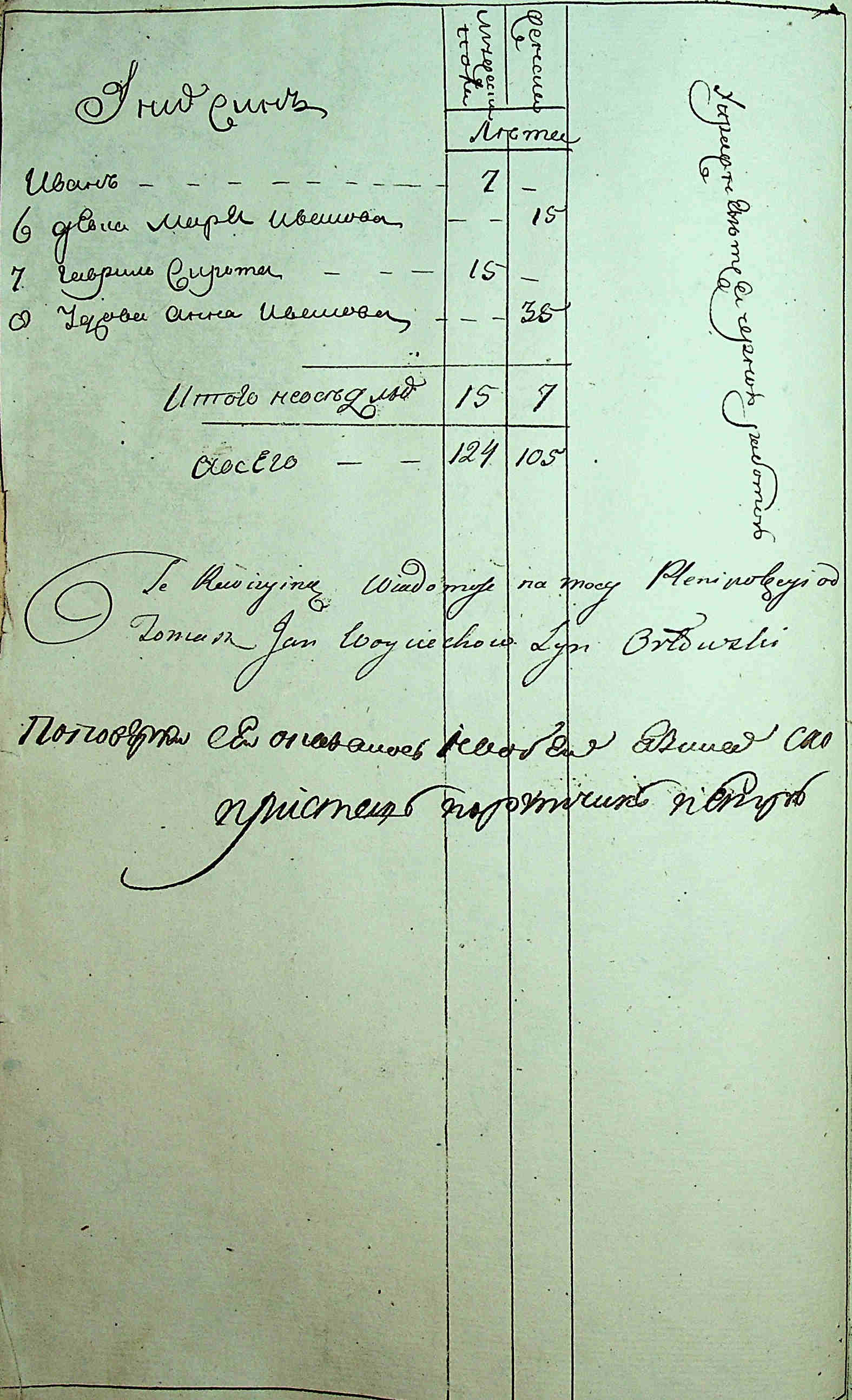 ДАКО