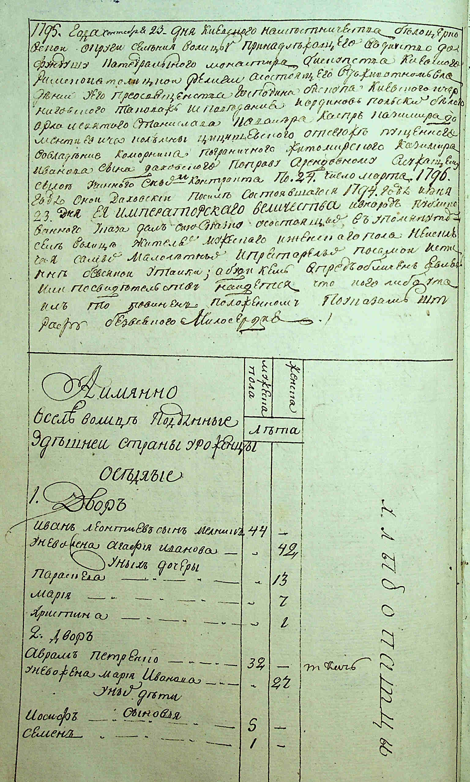ДАКО