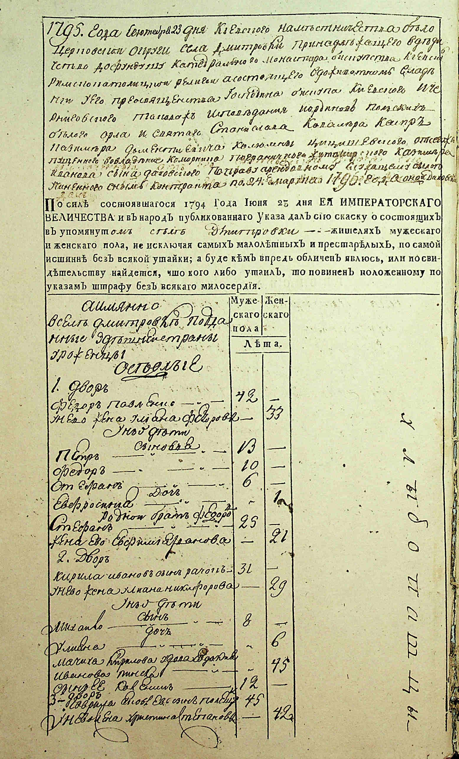 ДАКО