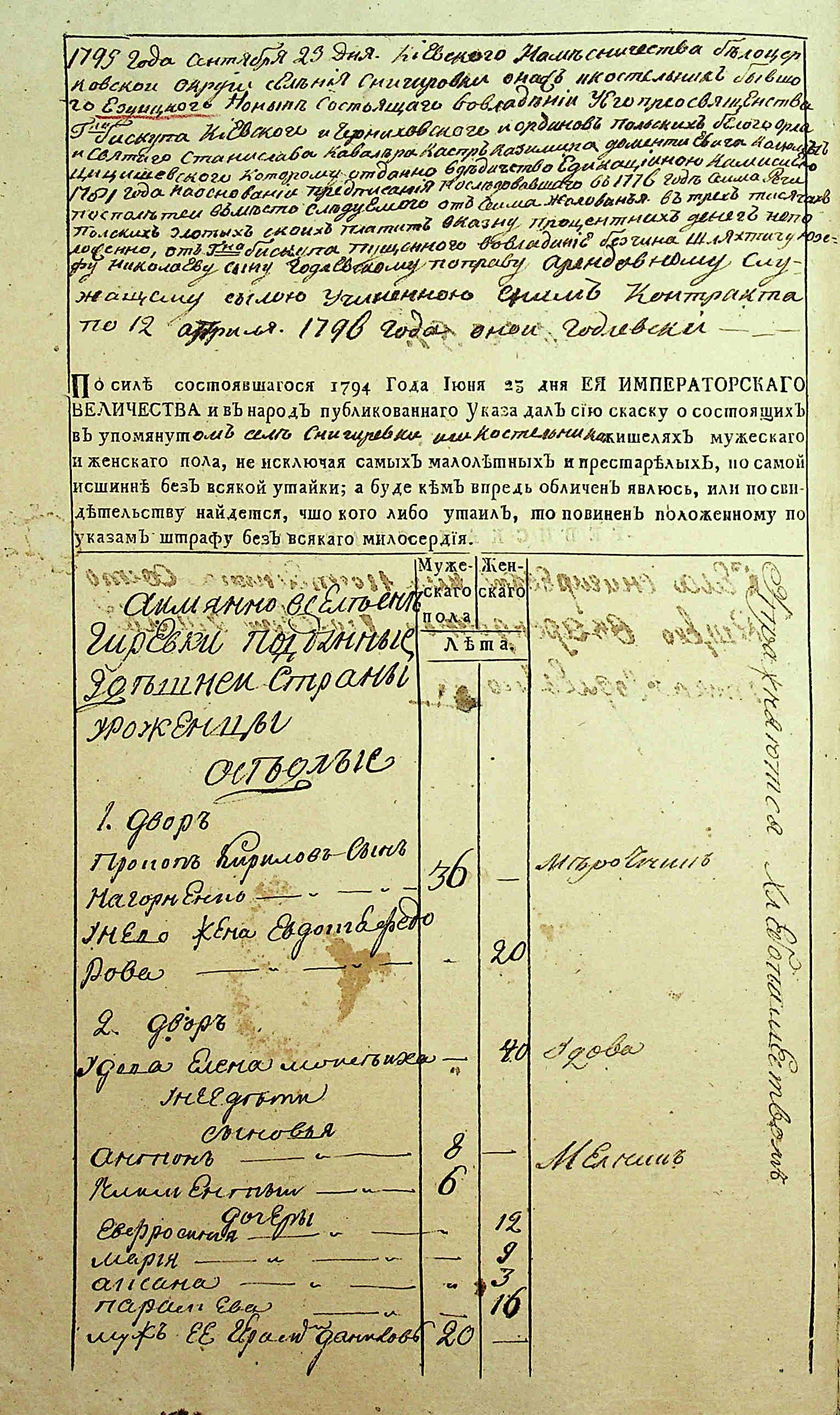 ДАКО
