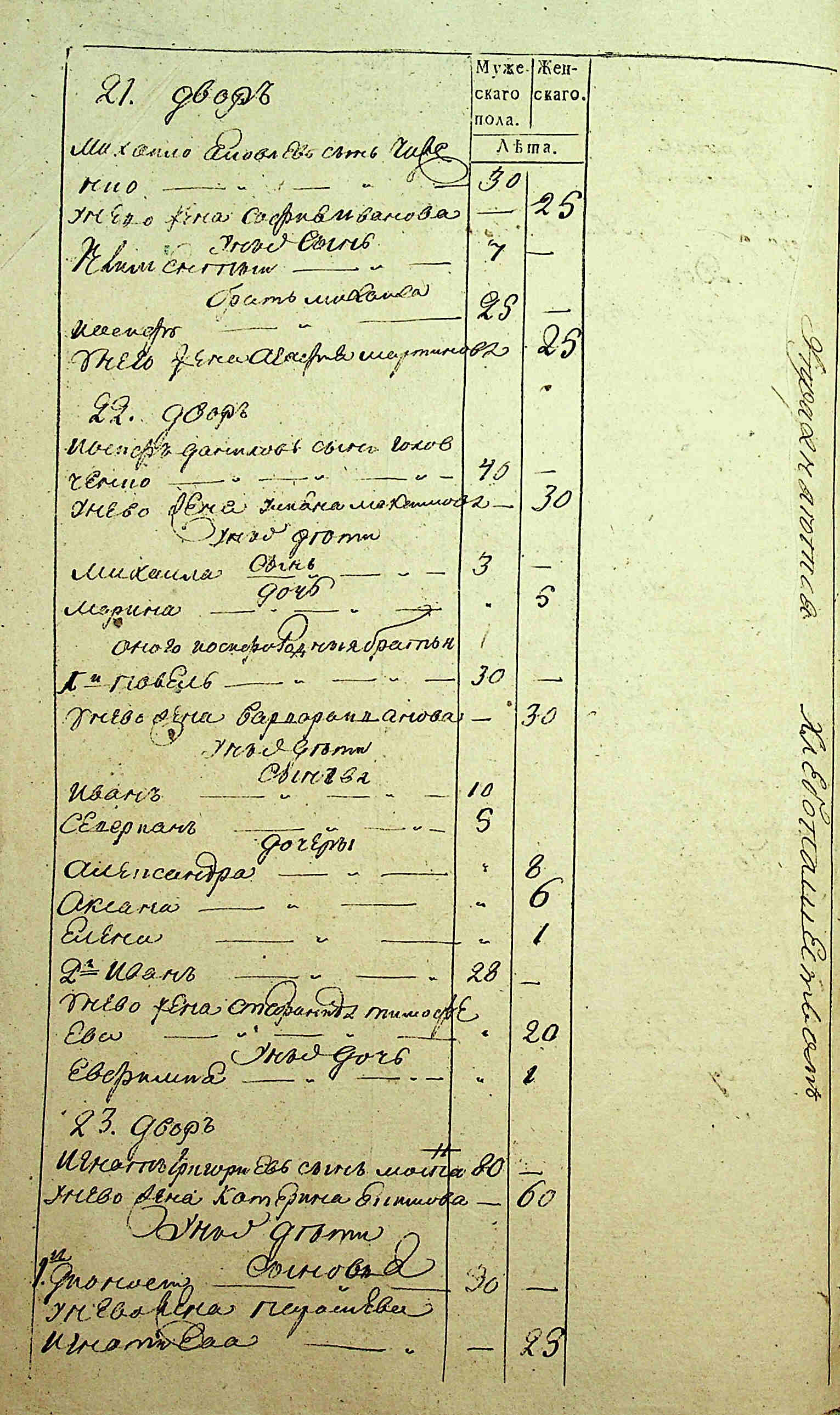ДАКО