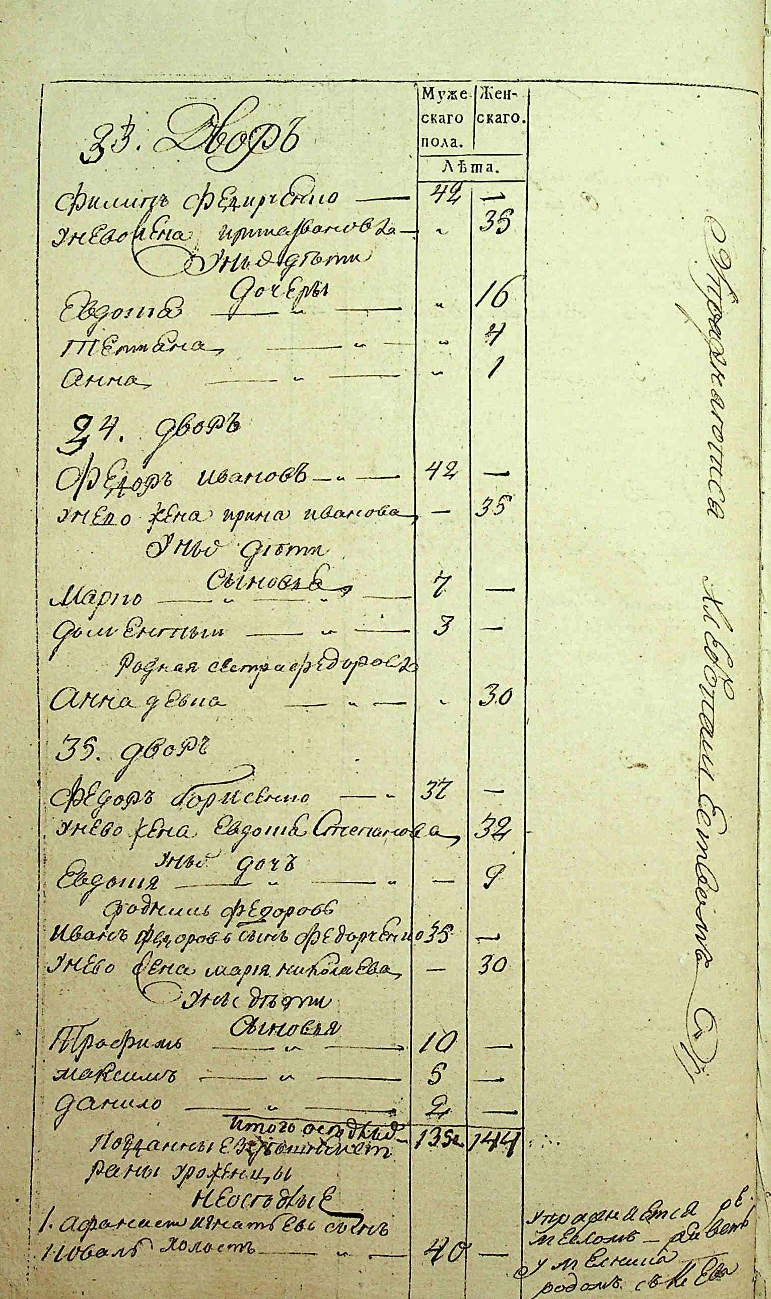 ДАКО