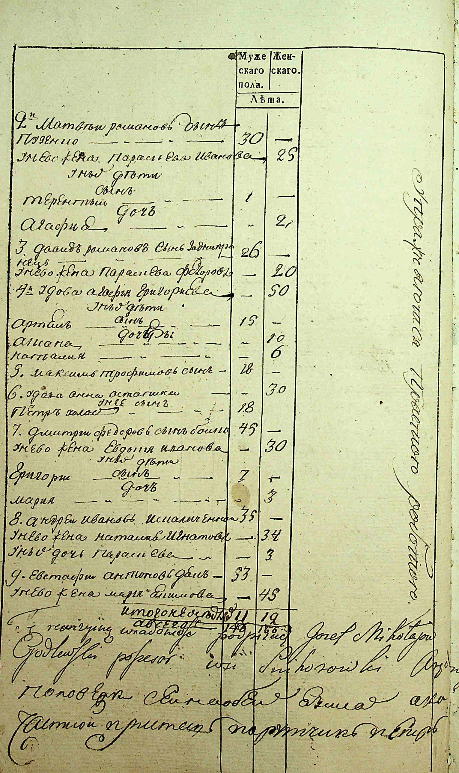 ДАКО