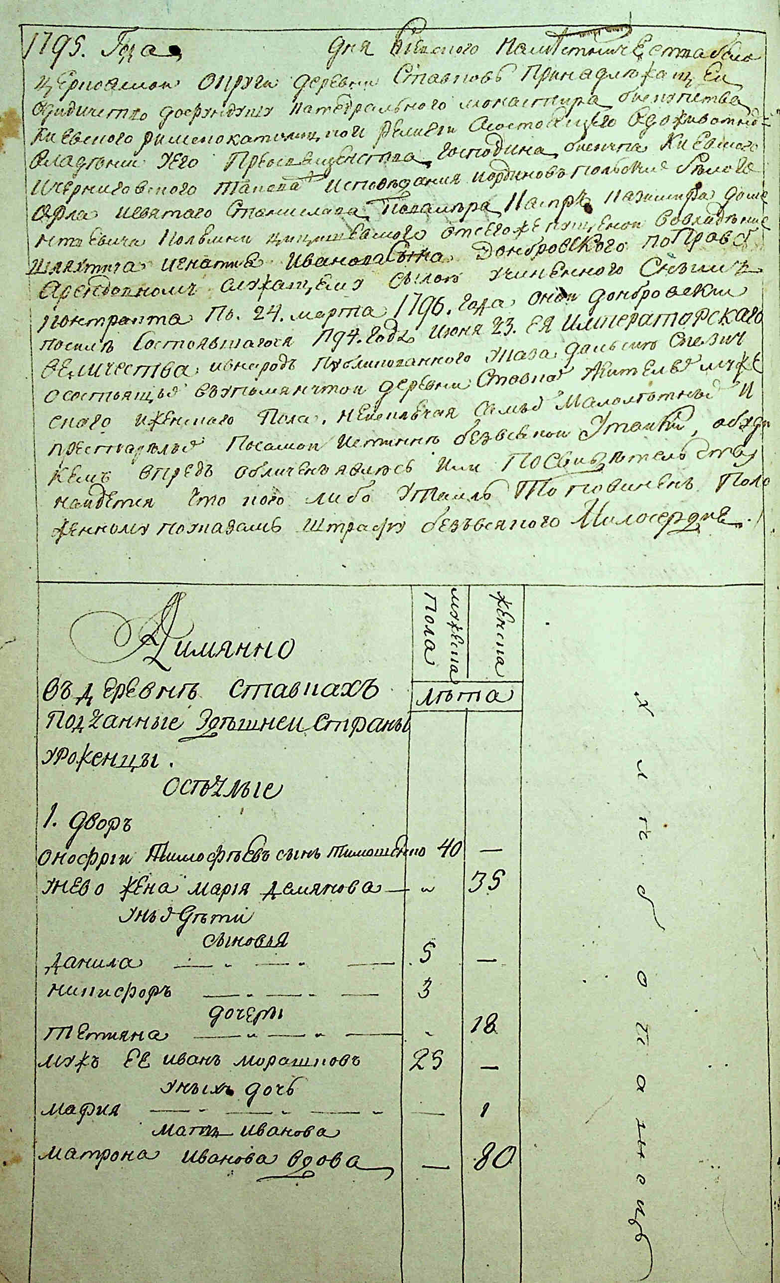 ДАКО