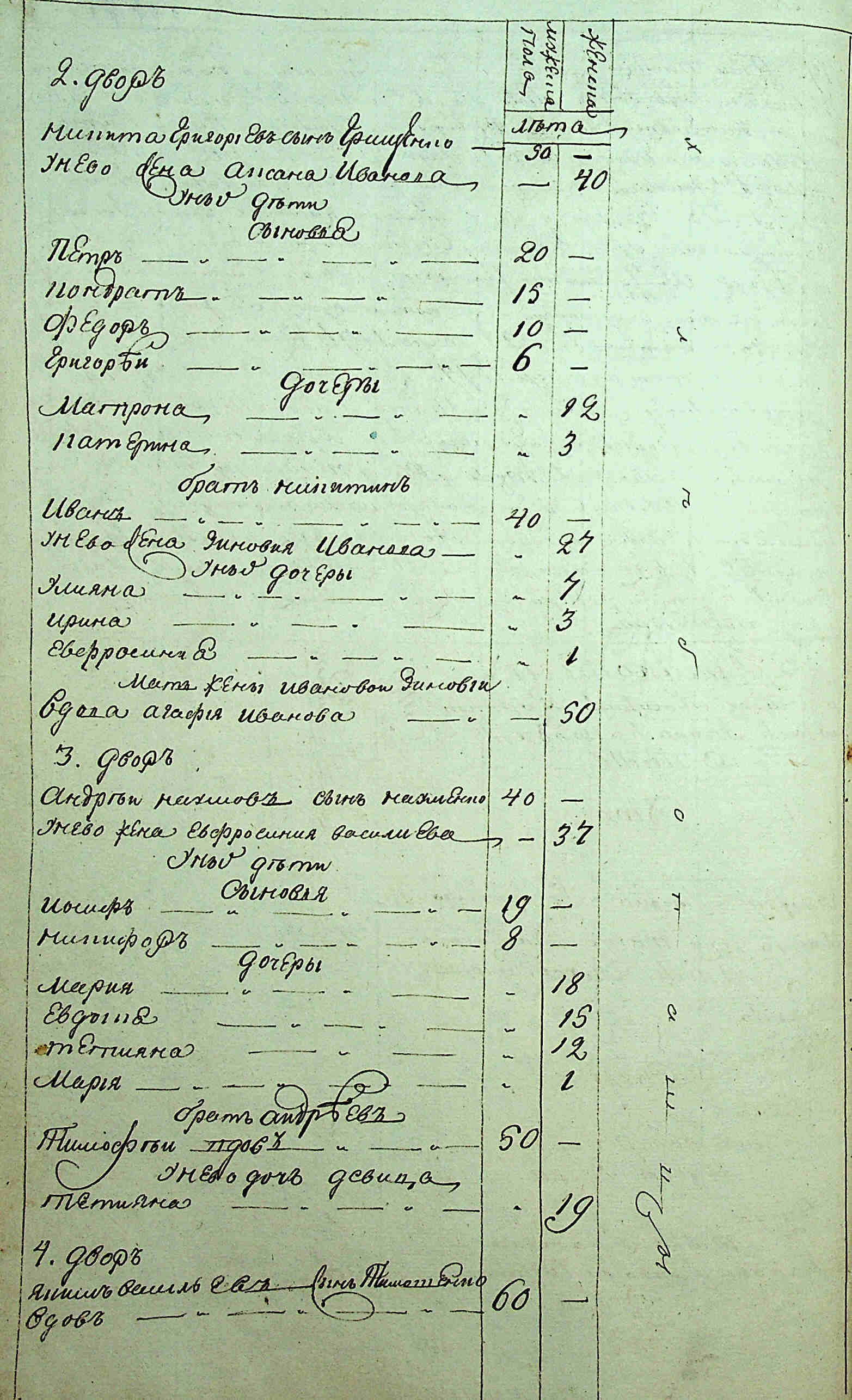 ДАКО