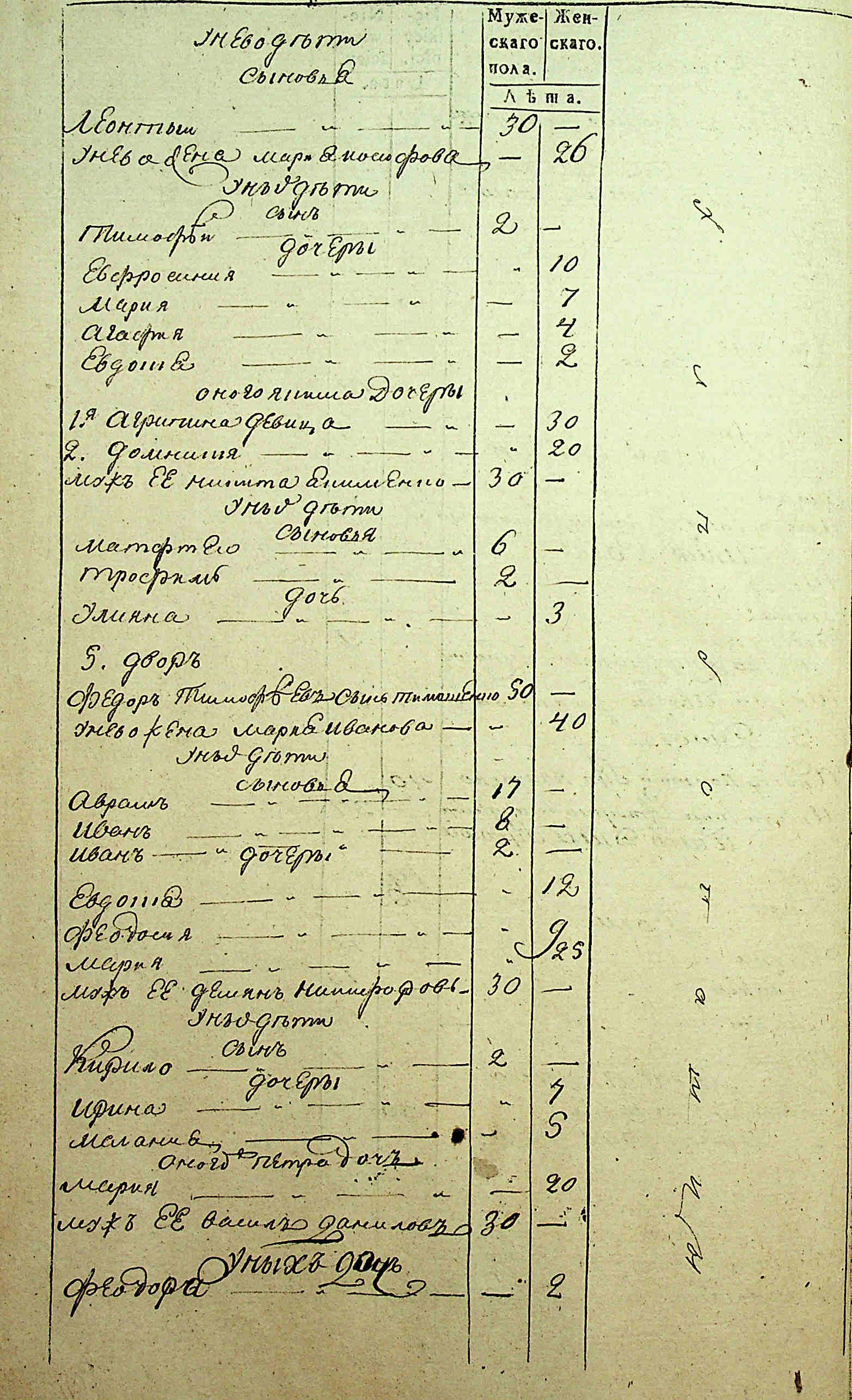 ДАКО