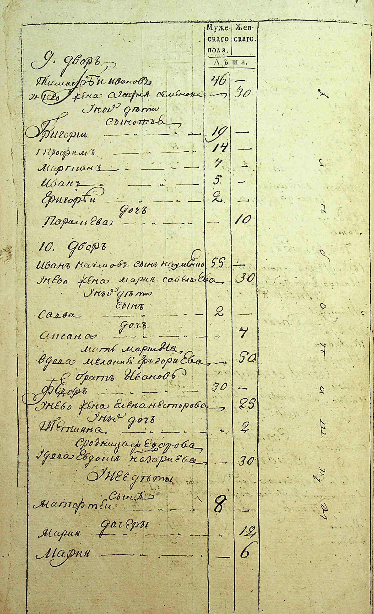ДАКО