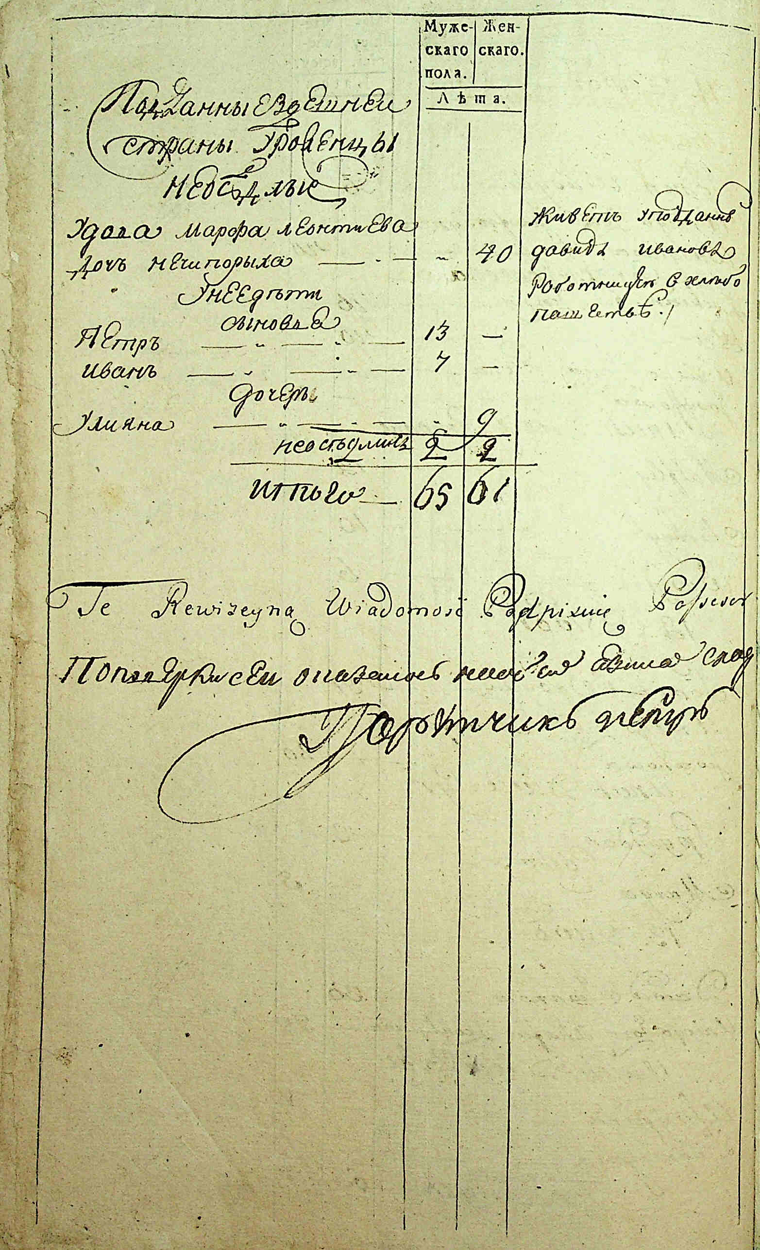 ДАКО