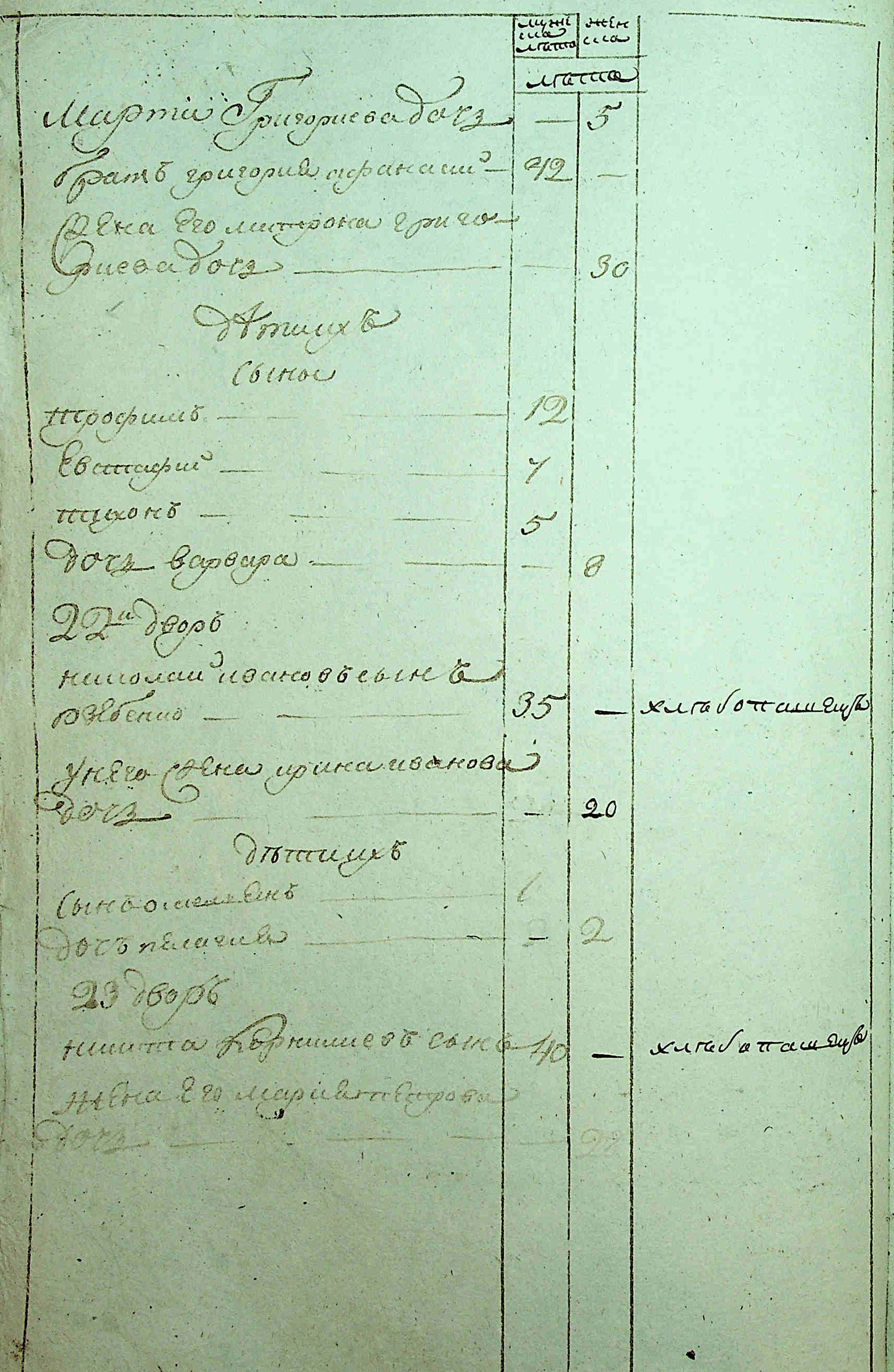 ДАКО