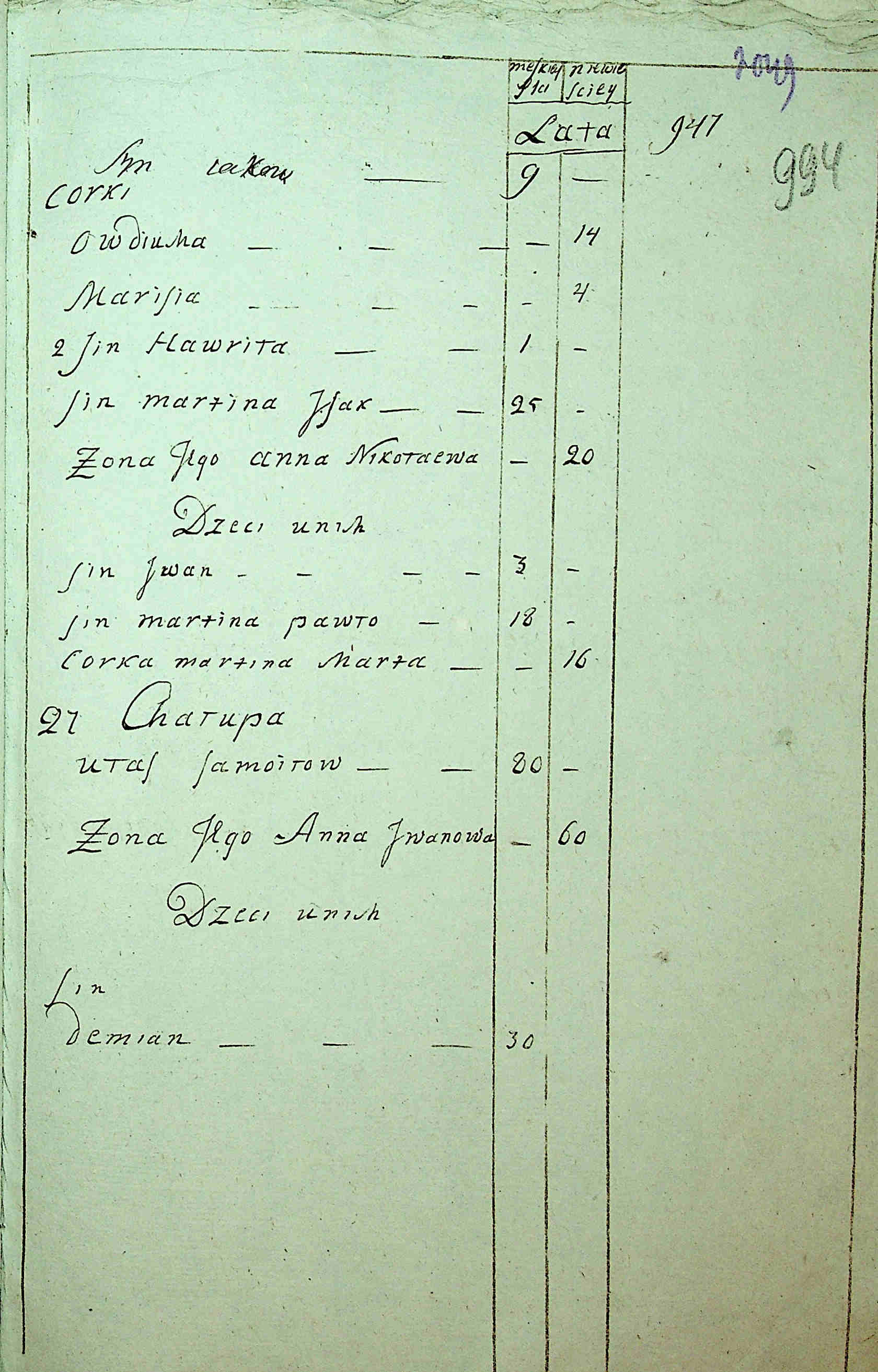 ДАКО