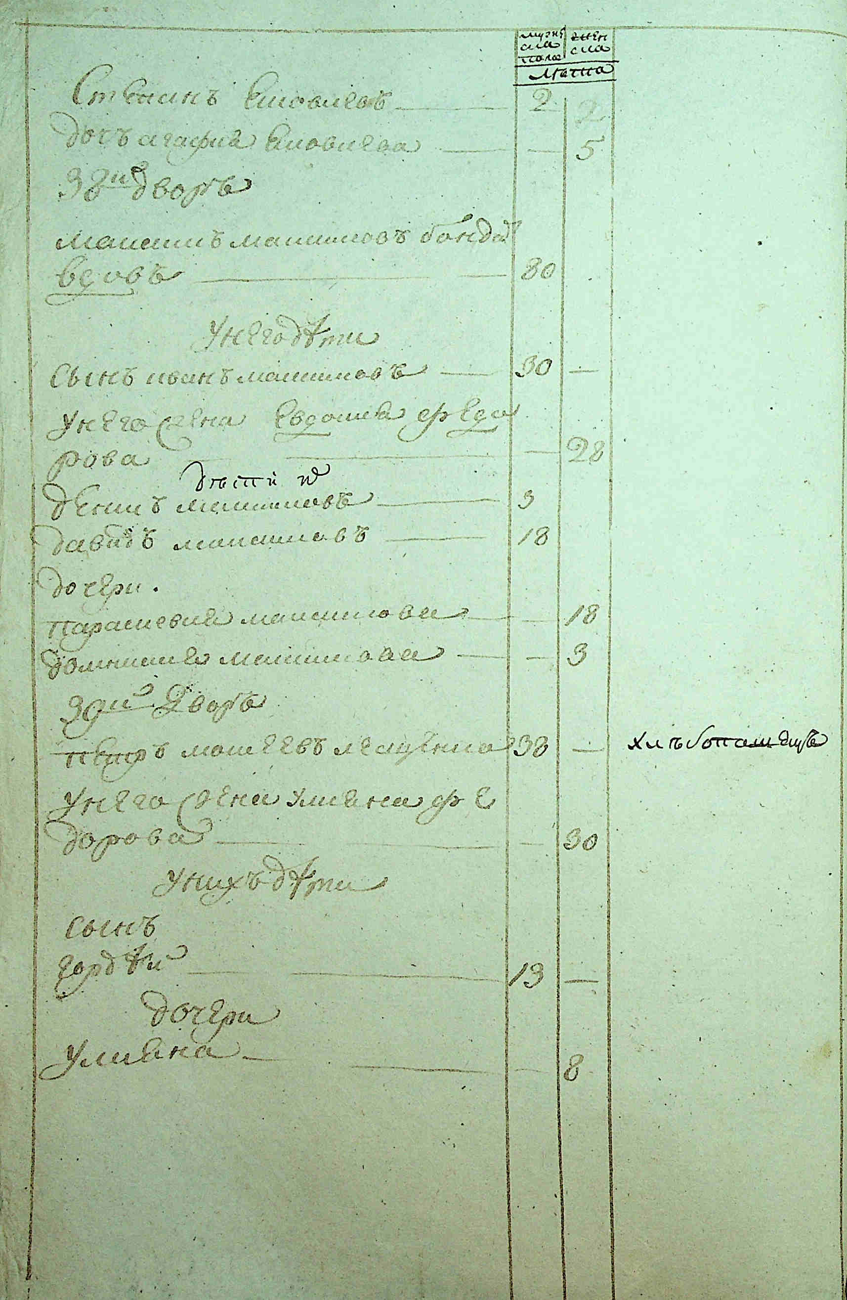 ДАКО