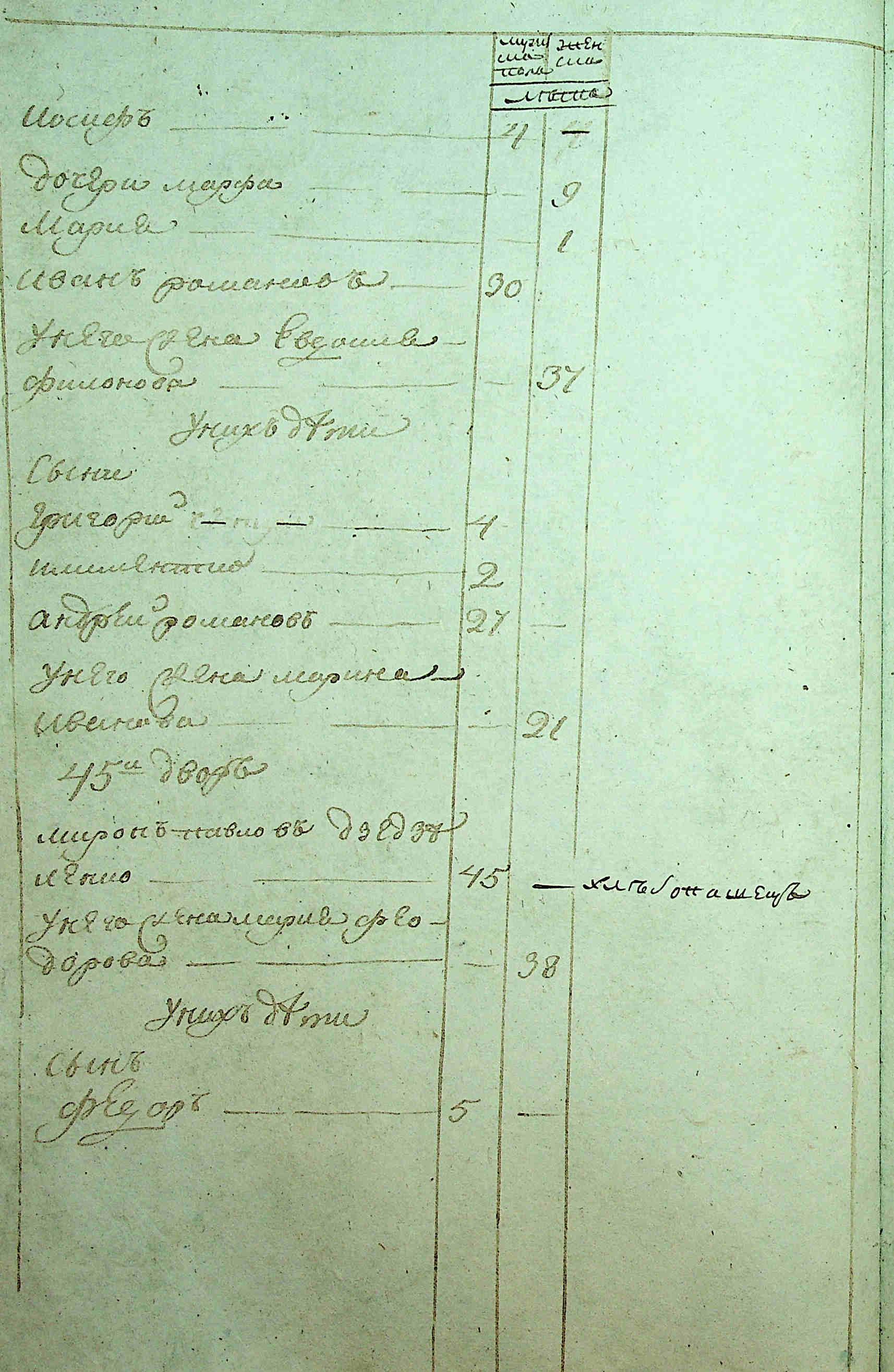 ДАКО