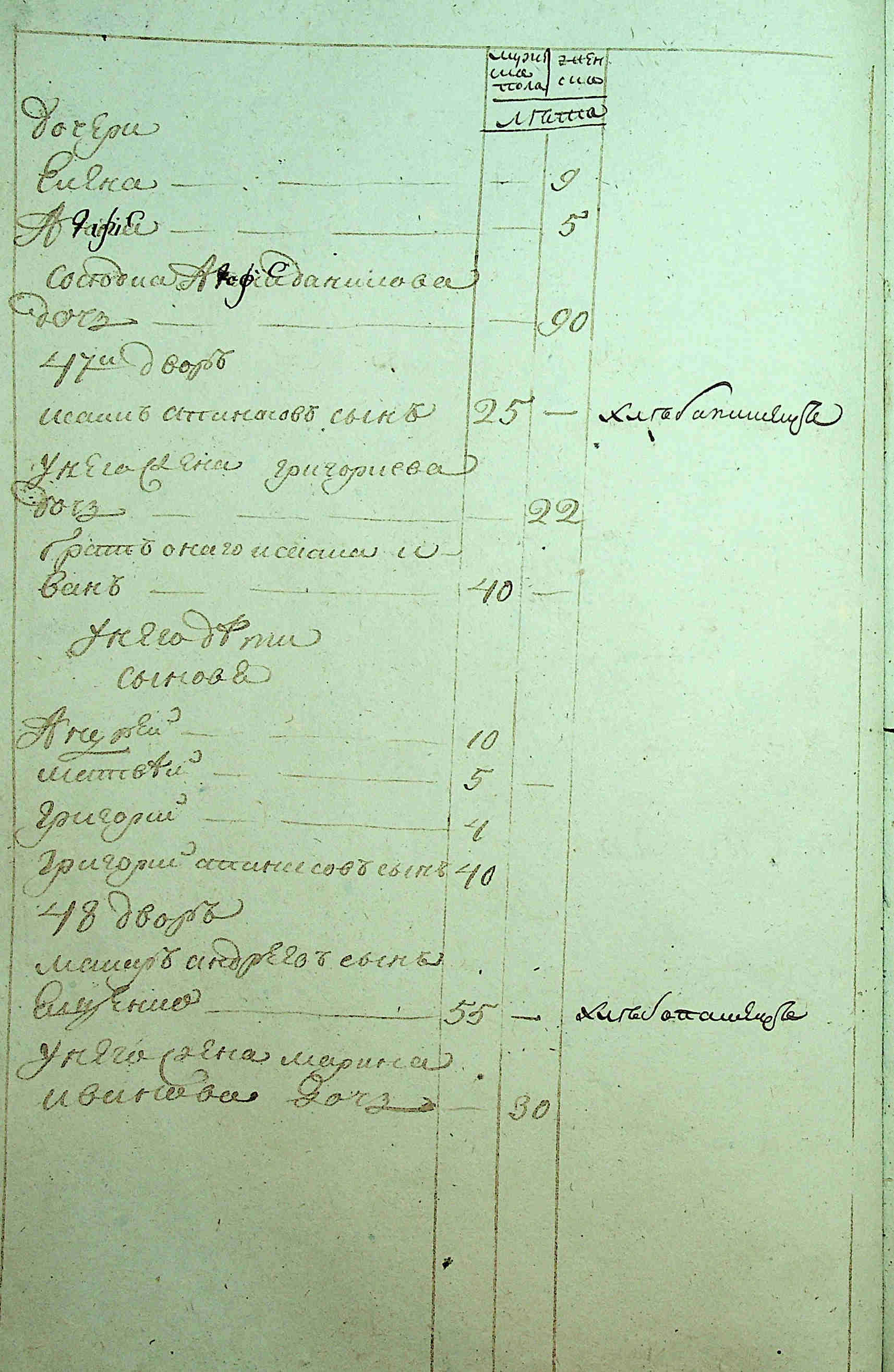 ДАКО