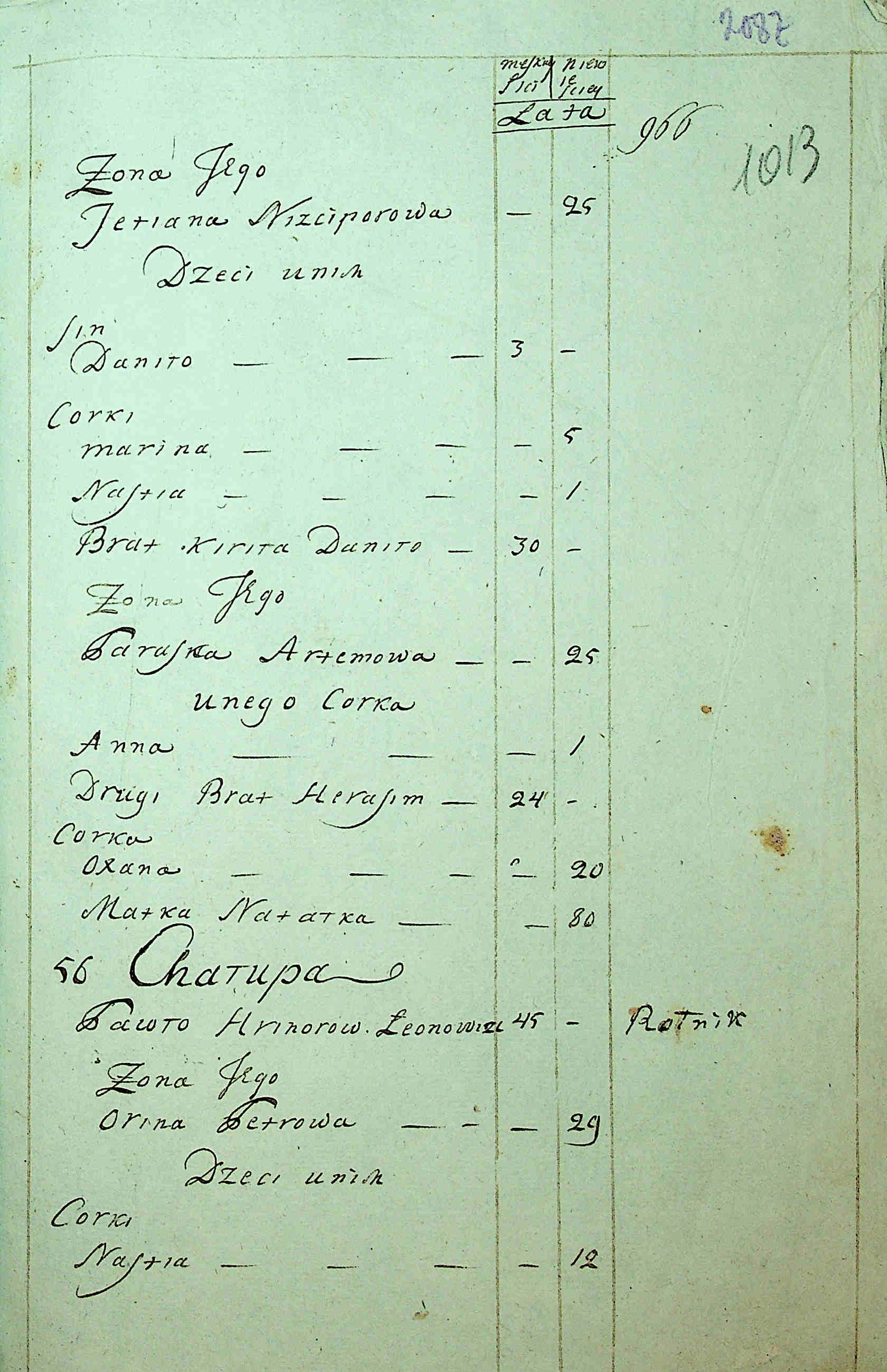 ДАКО