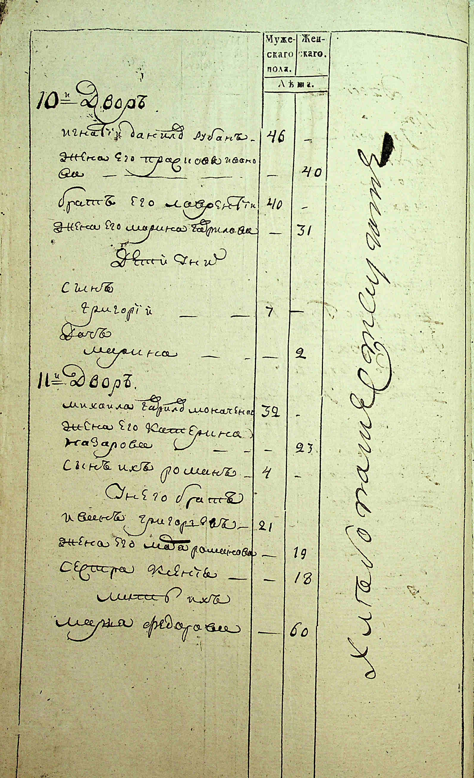 ДАКО