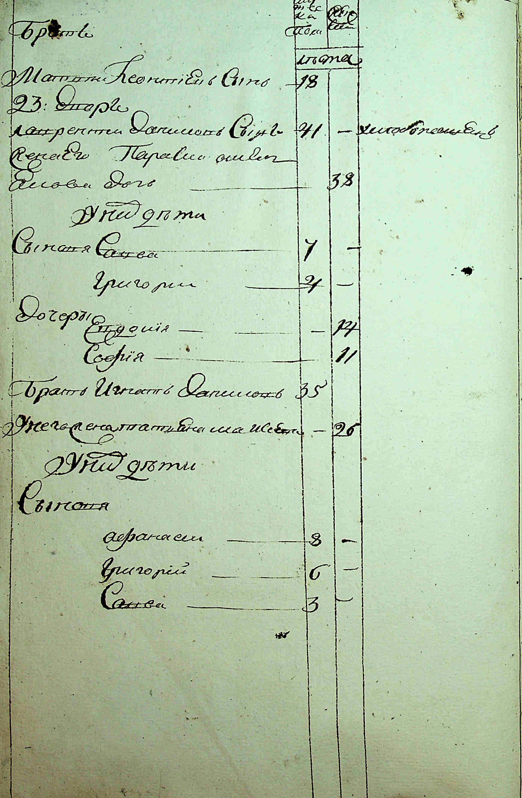 ДАКО