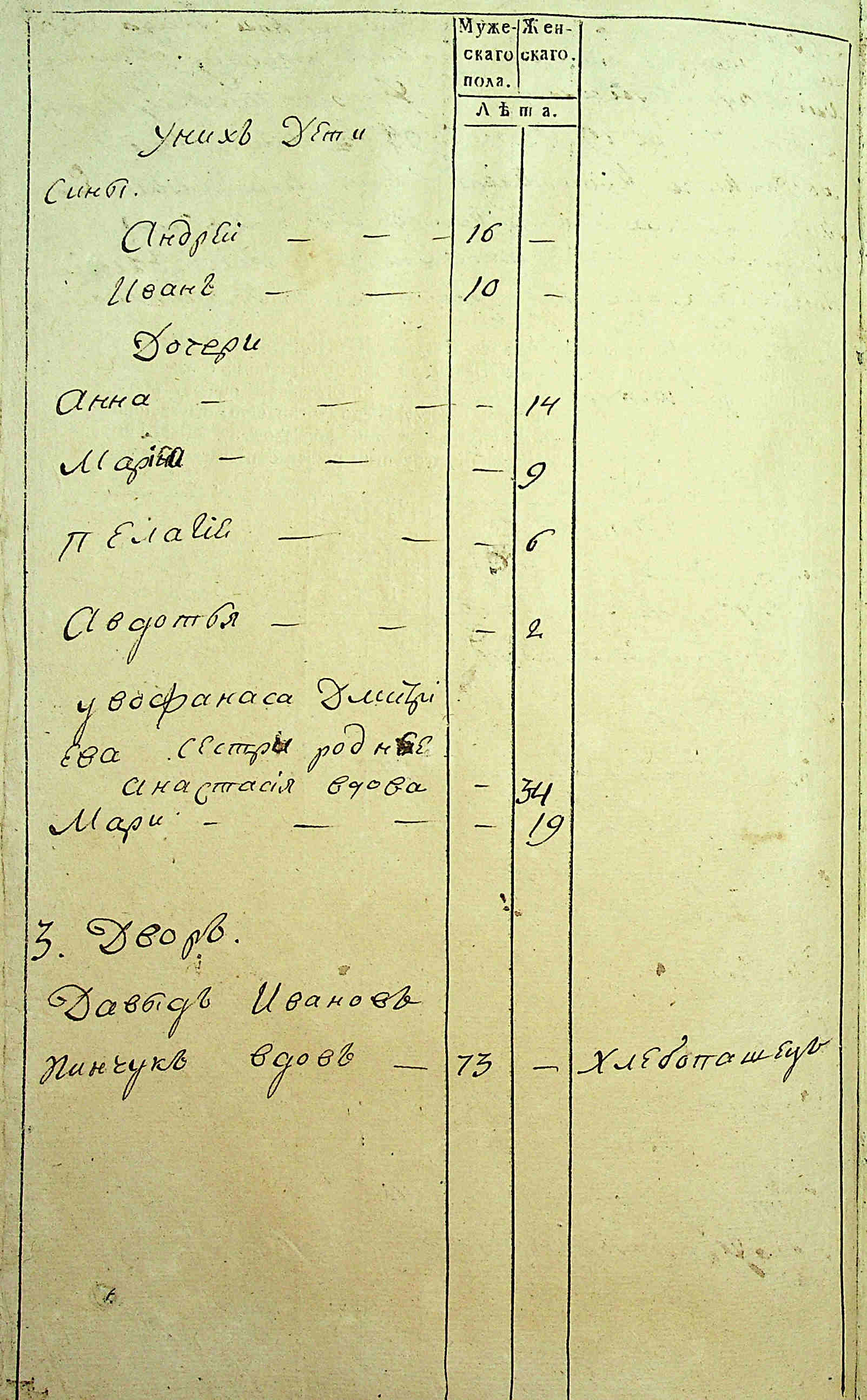 ДАКО