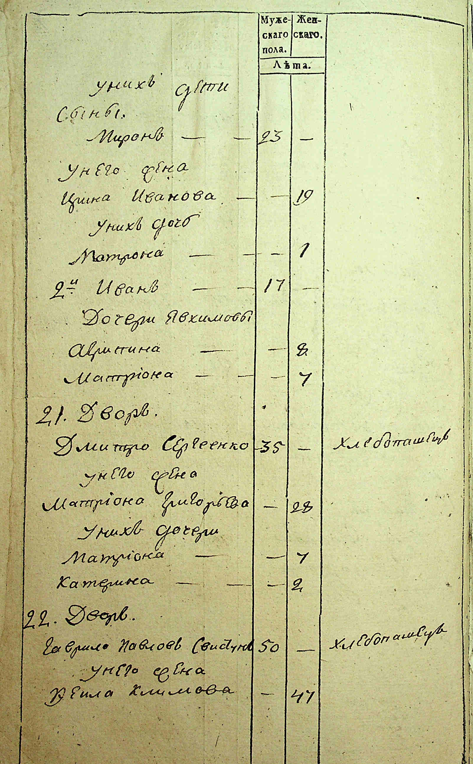 ДАКО