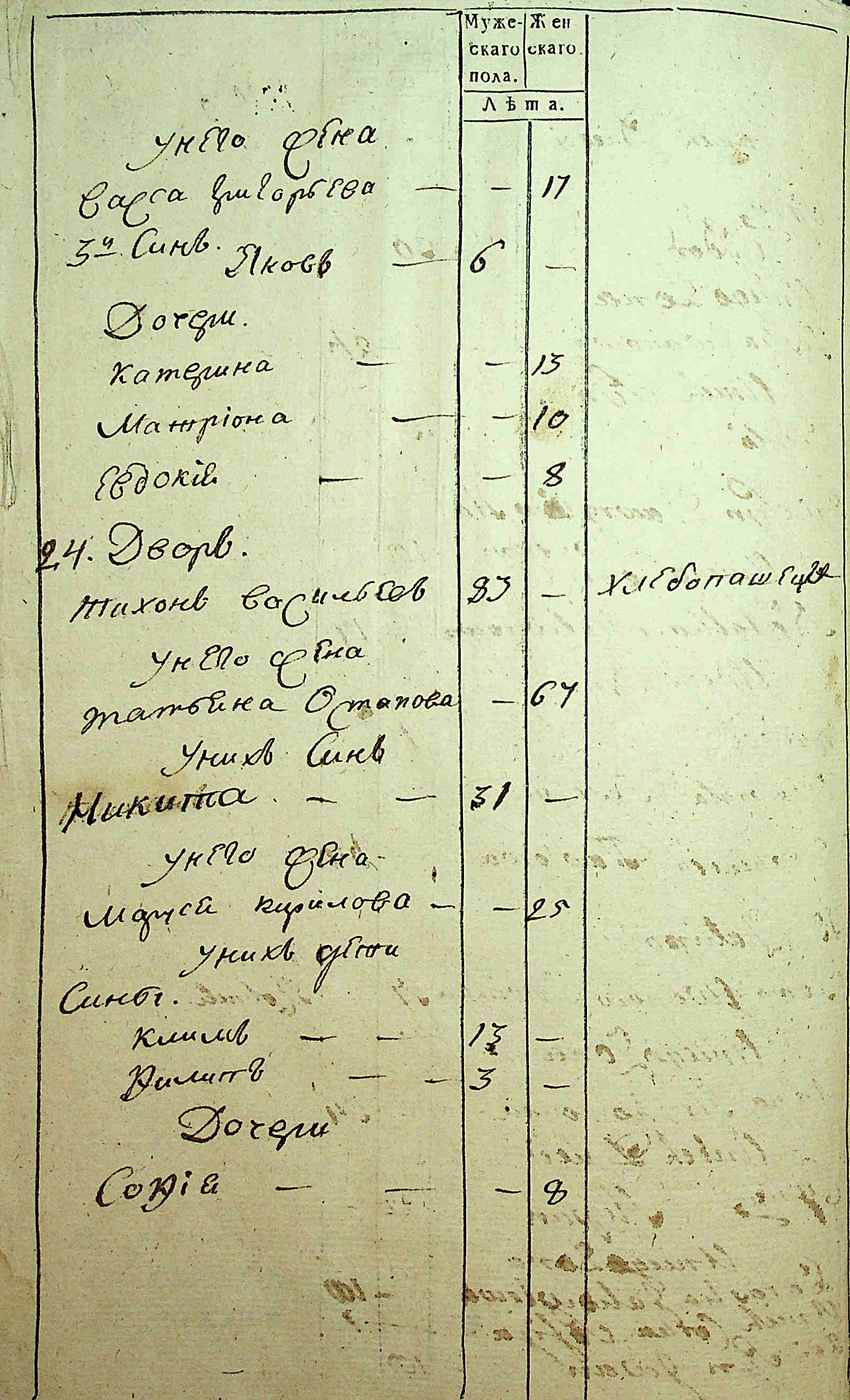 ДАКО