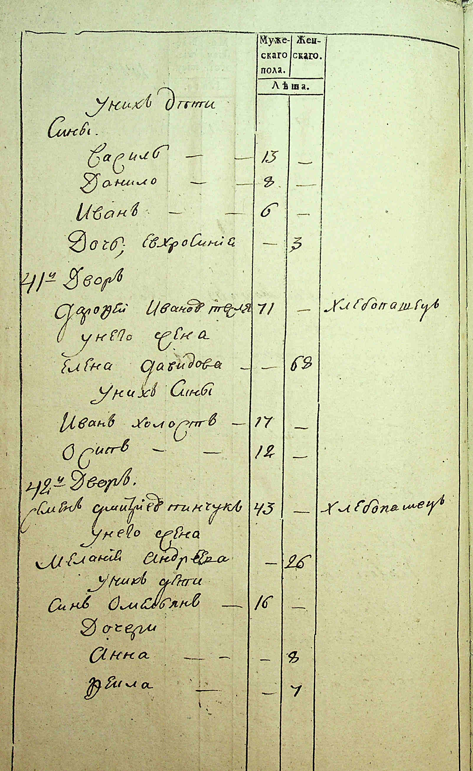 ДАКО